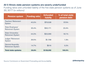 pension 400m contributions requests taxpayer billion