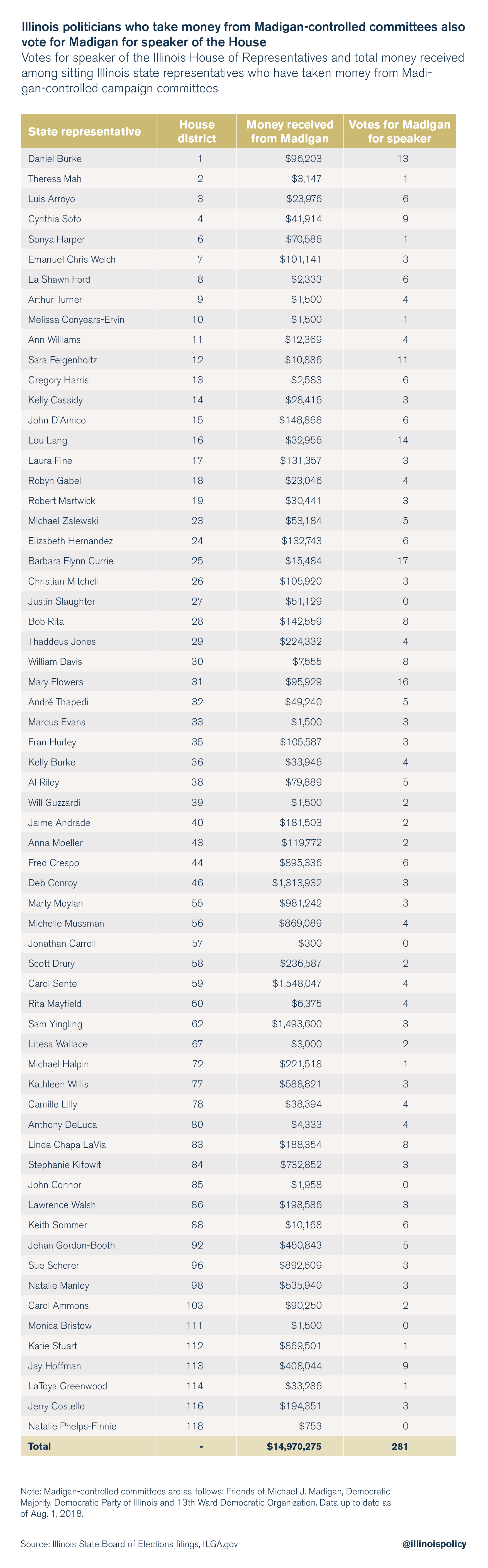 Madigan money (3)