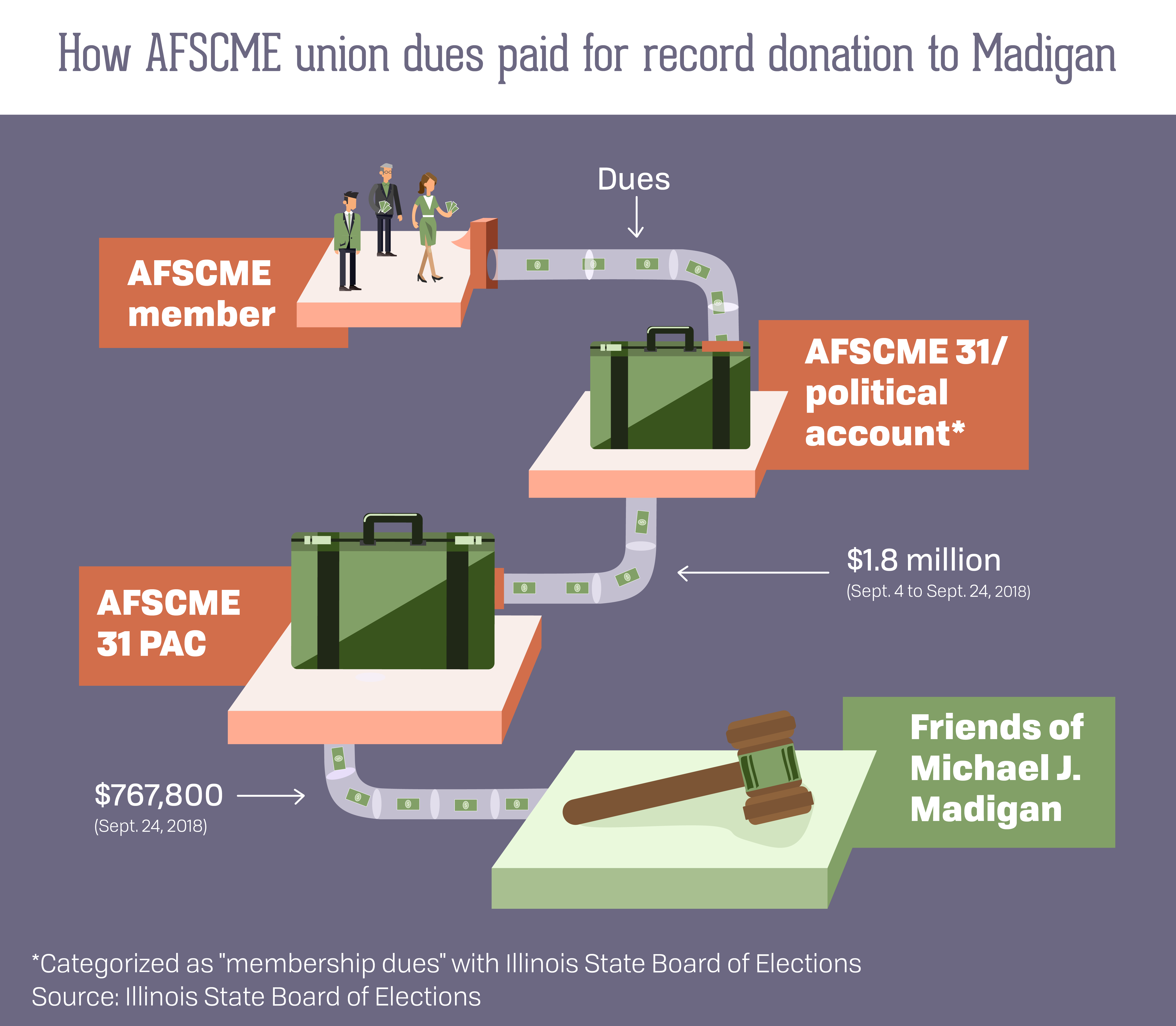 Surviving COVID-19—with pay - AFSCME Council 31