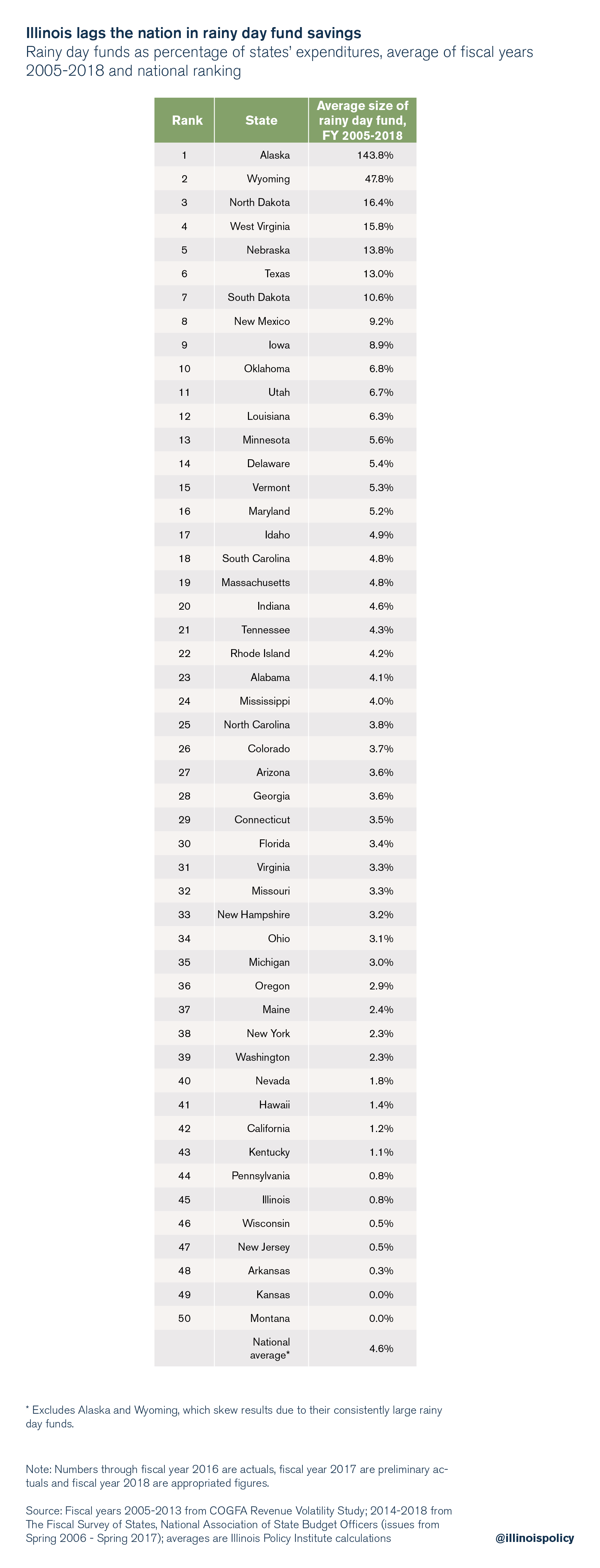 revenue volatility33