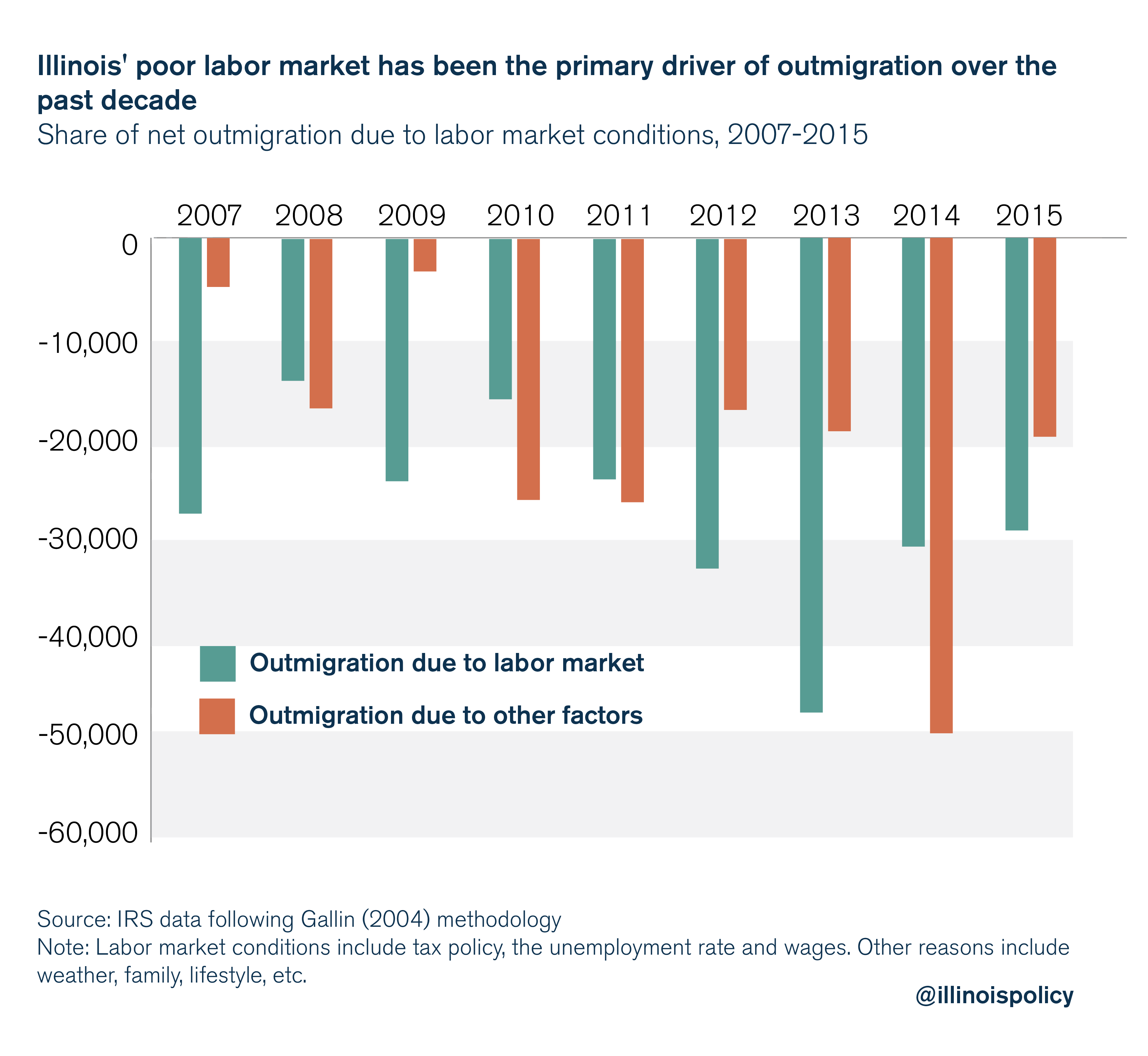 illinois'poor labor market-01 (1)