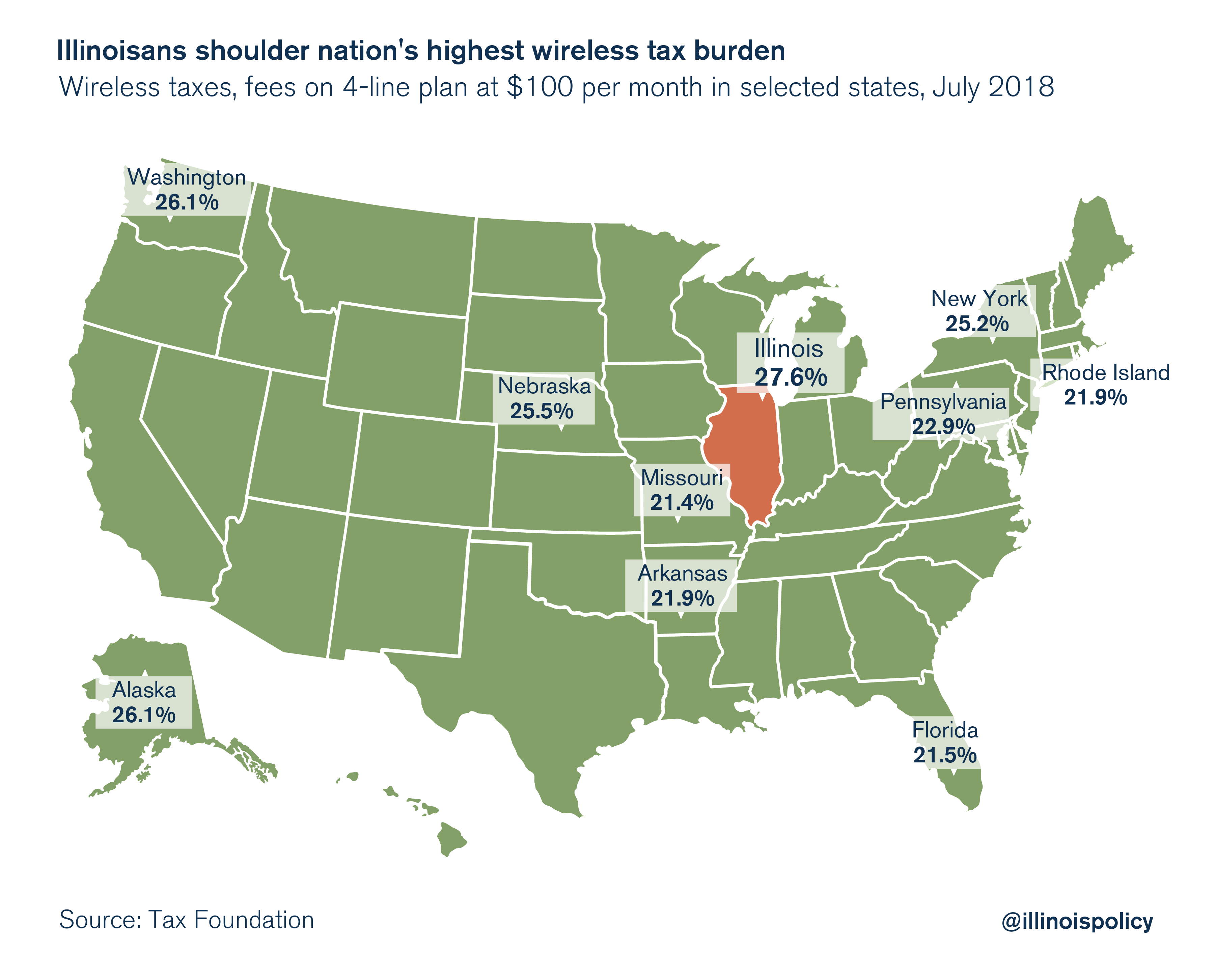 Illinoisans shoulder nation's highest wireless tax burden