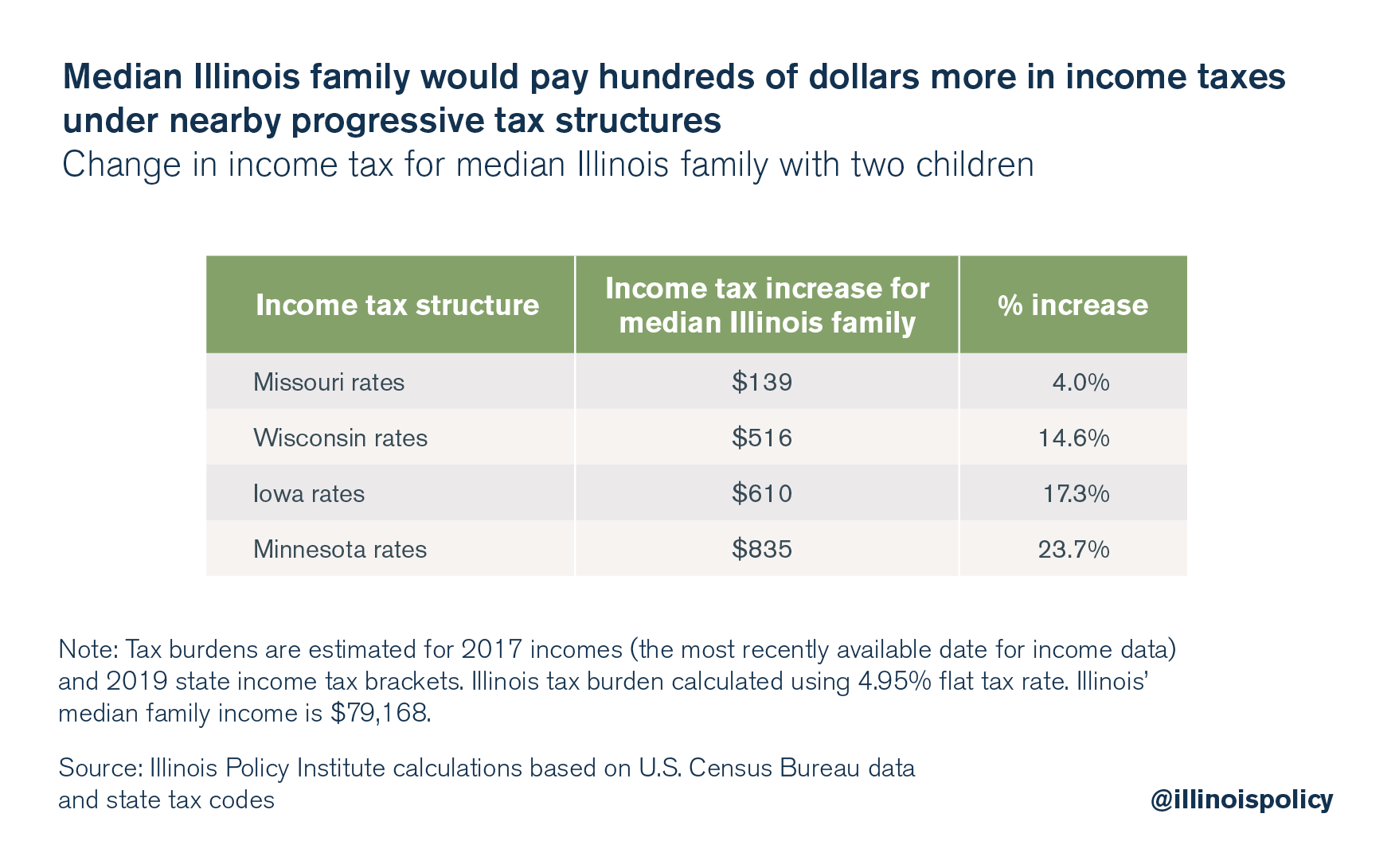 flat tax illinois