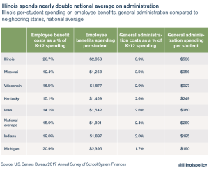 Budget Solutions 2020: A 5-year plan to balance Illinois’ budget, pay ...