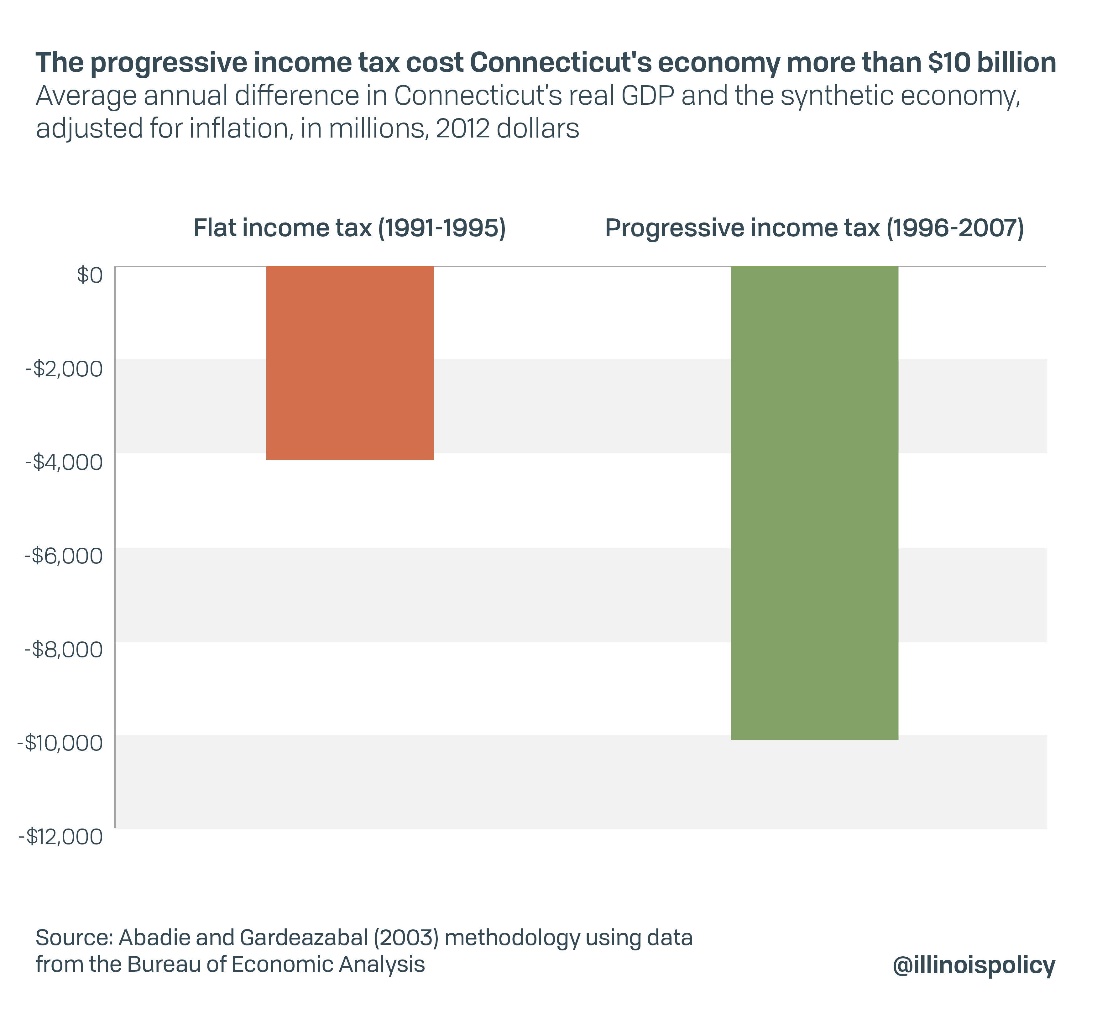 connecticut conveyance taxes