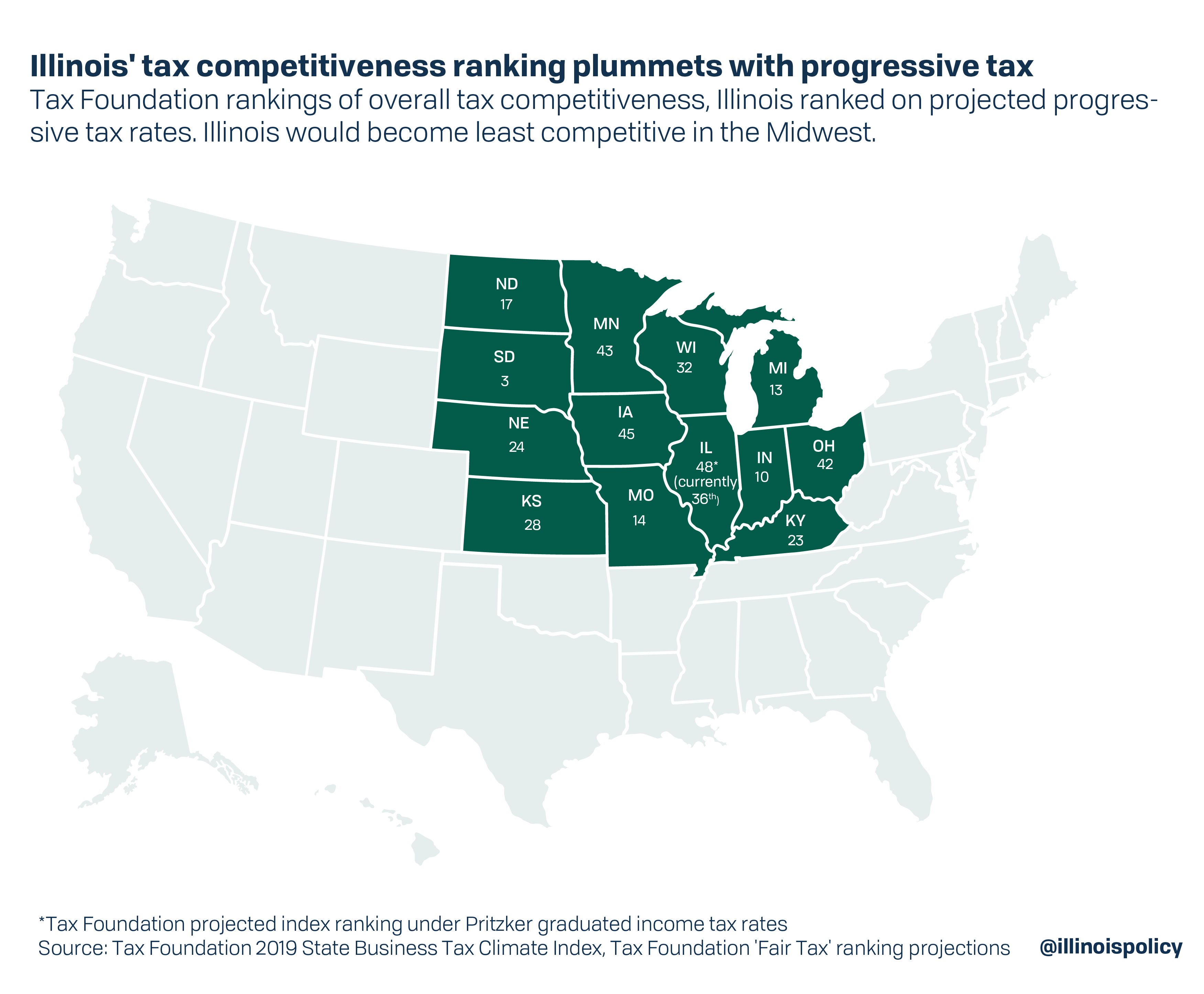 Illinois' tax competitiveness ranking plummets with progressive tax