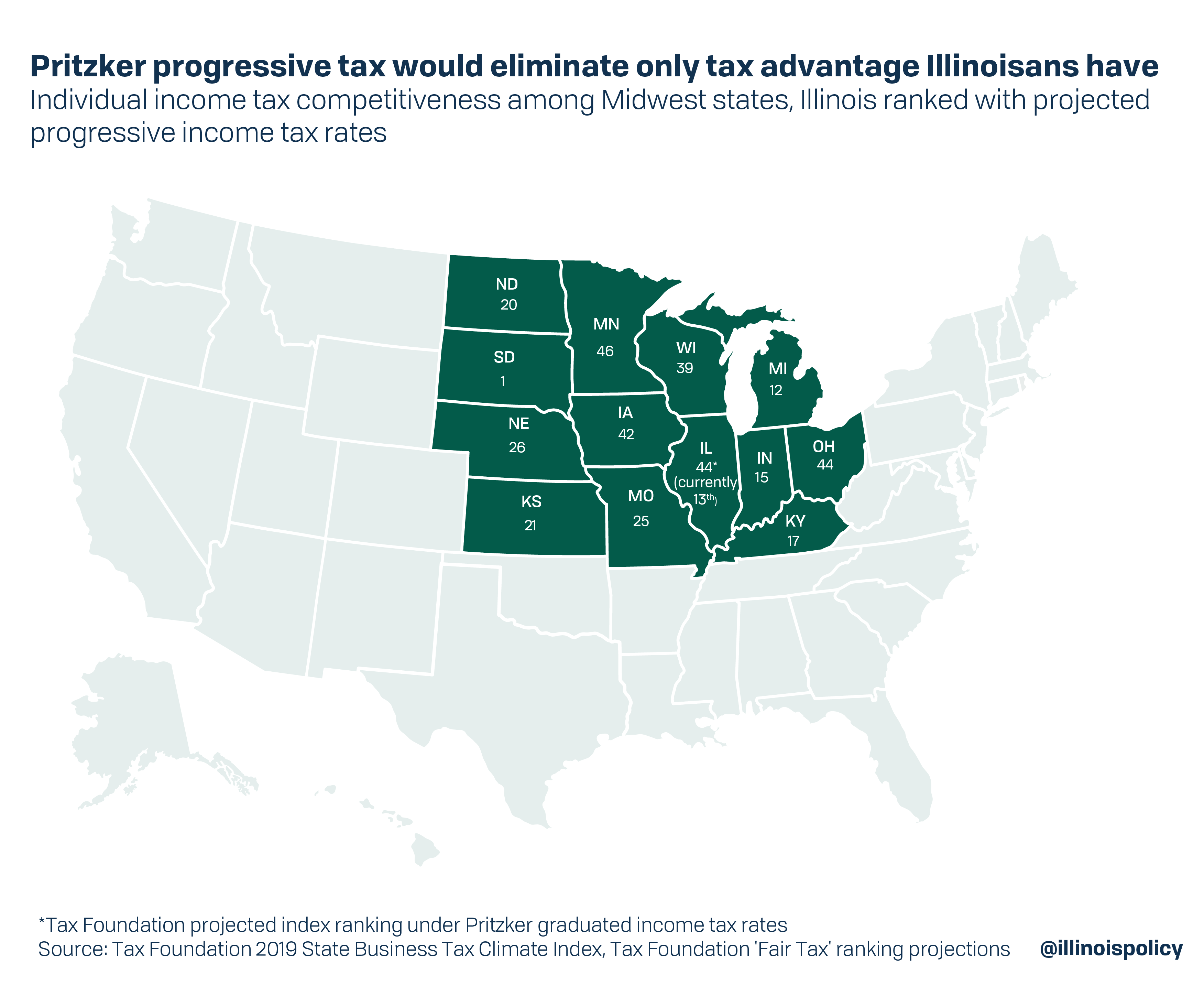 Pritzker progressive tax would eliminate the only tax advantage Illinoisans have