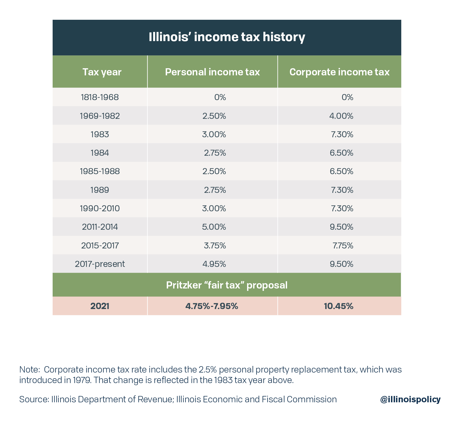 tax history (1)