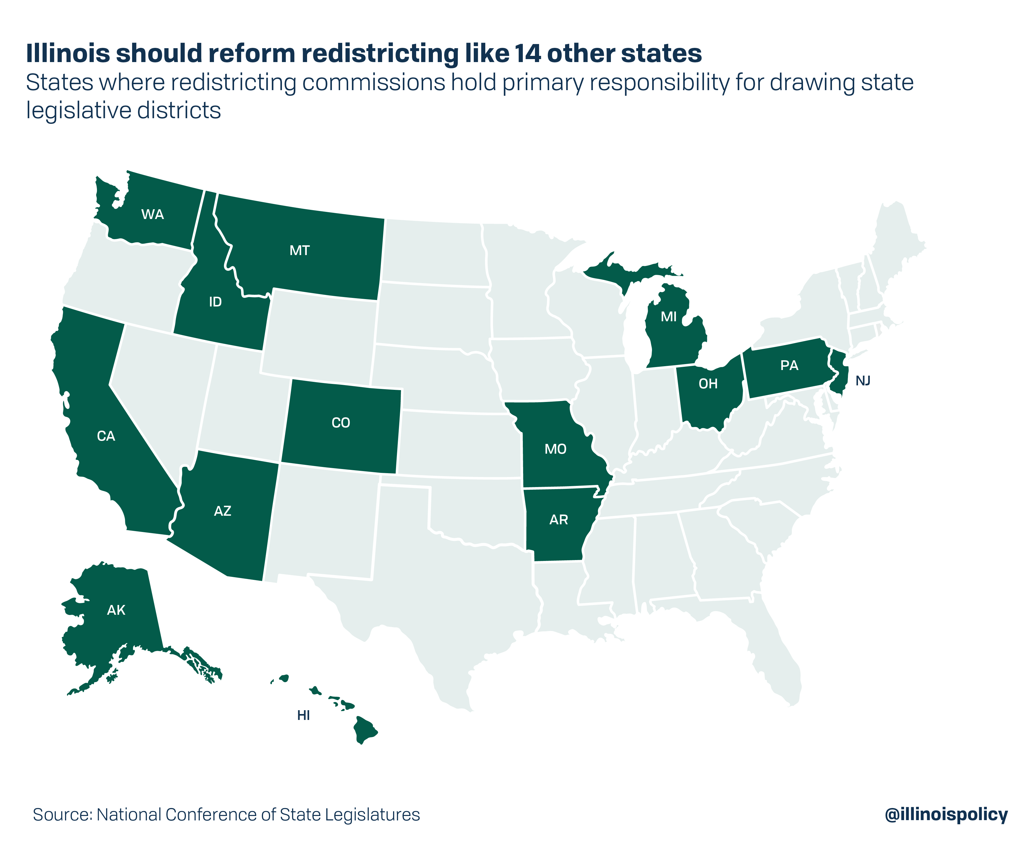Illinois should reform redistricting like 14 other states