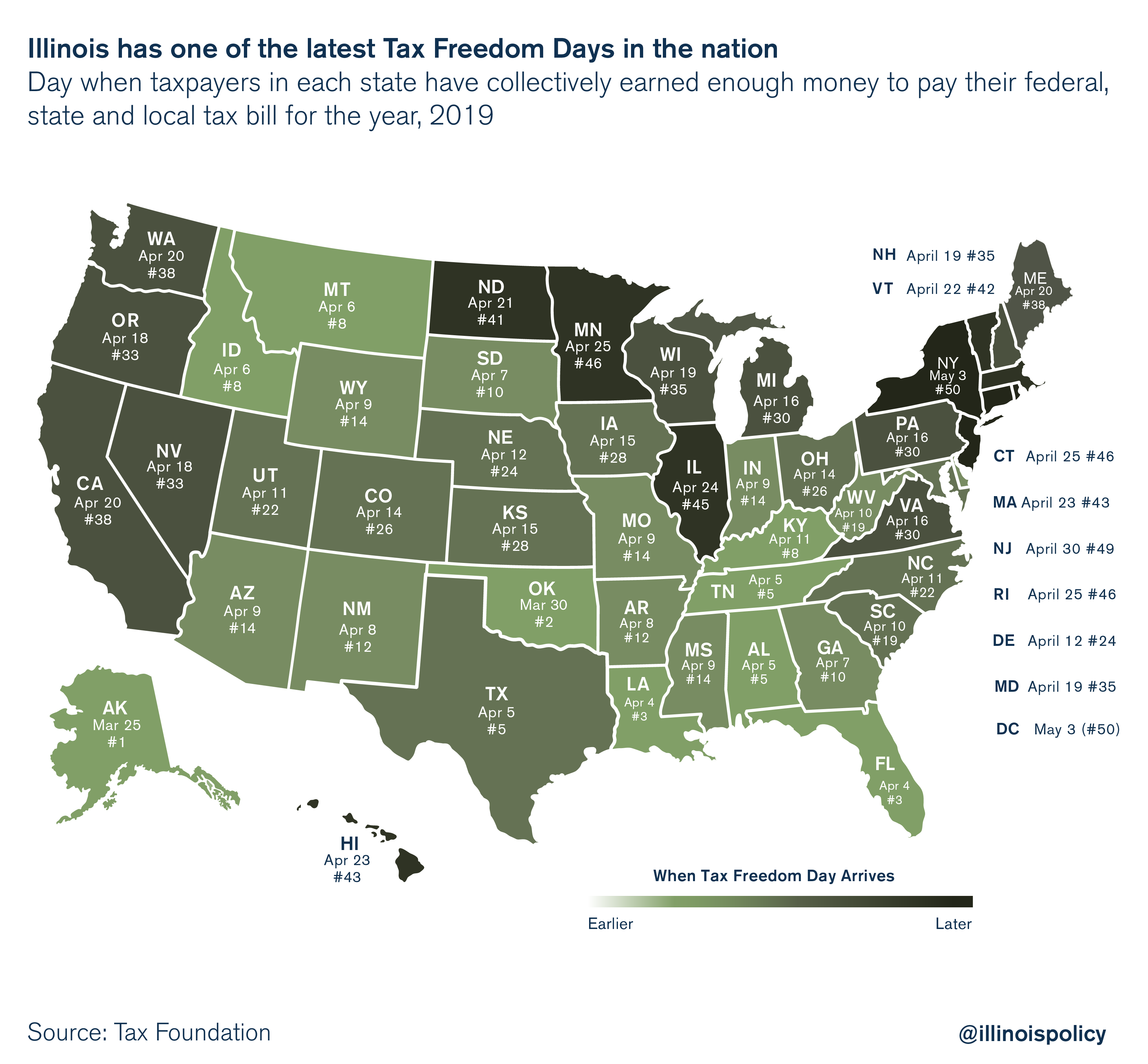 Illinois has one of the latest Tax Freedom Days in the nation