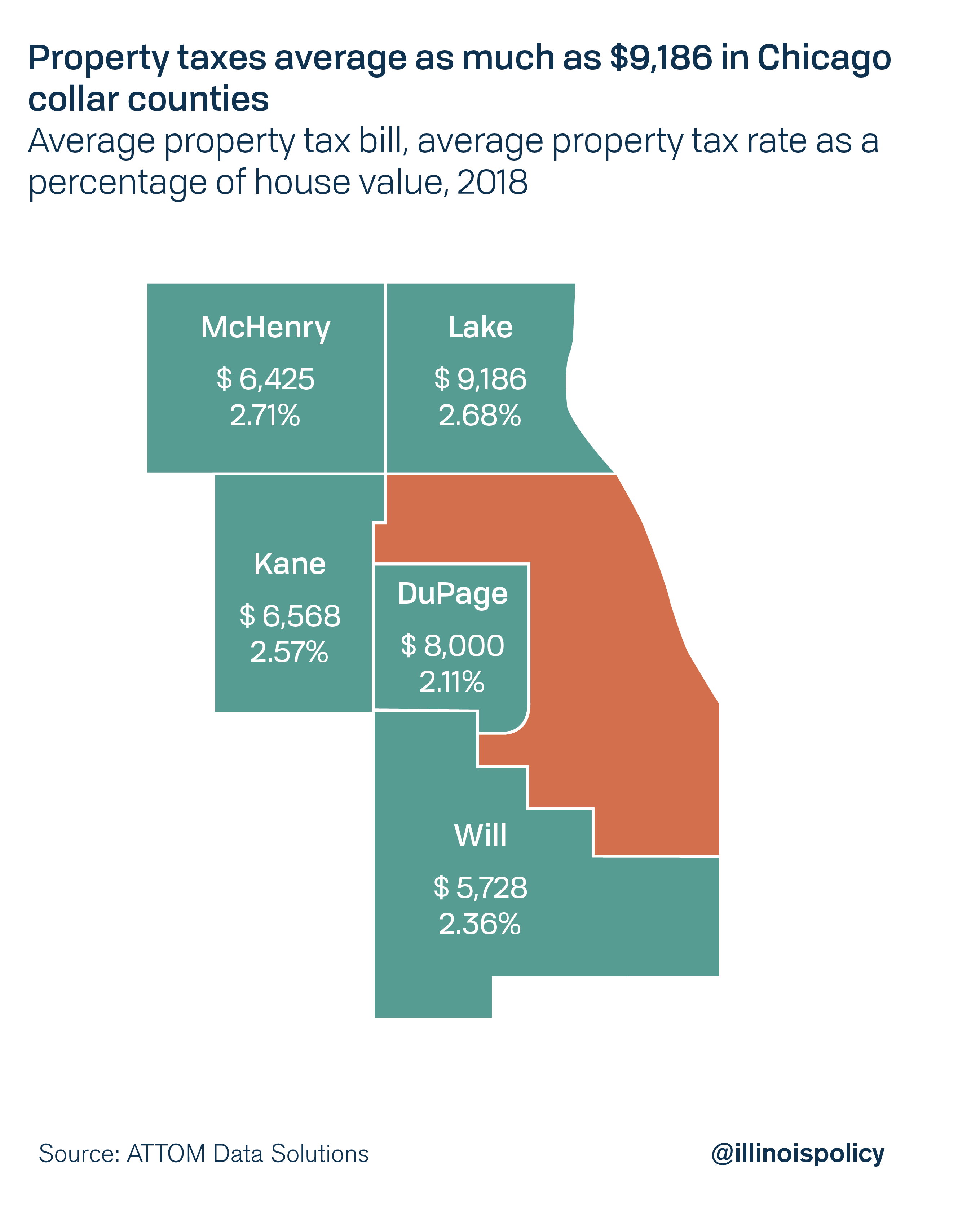 dupage-county-residents-pay-some-of-the-nation-s-highest-property-tax-rates