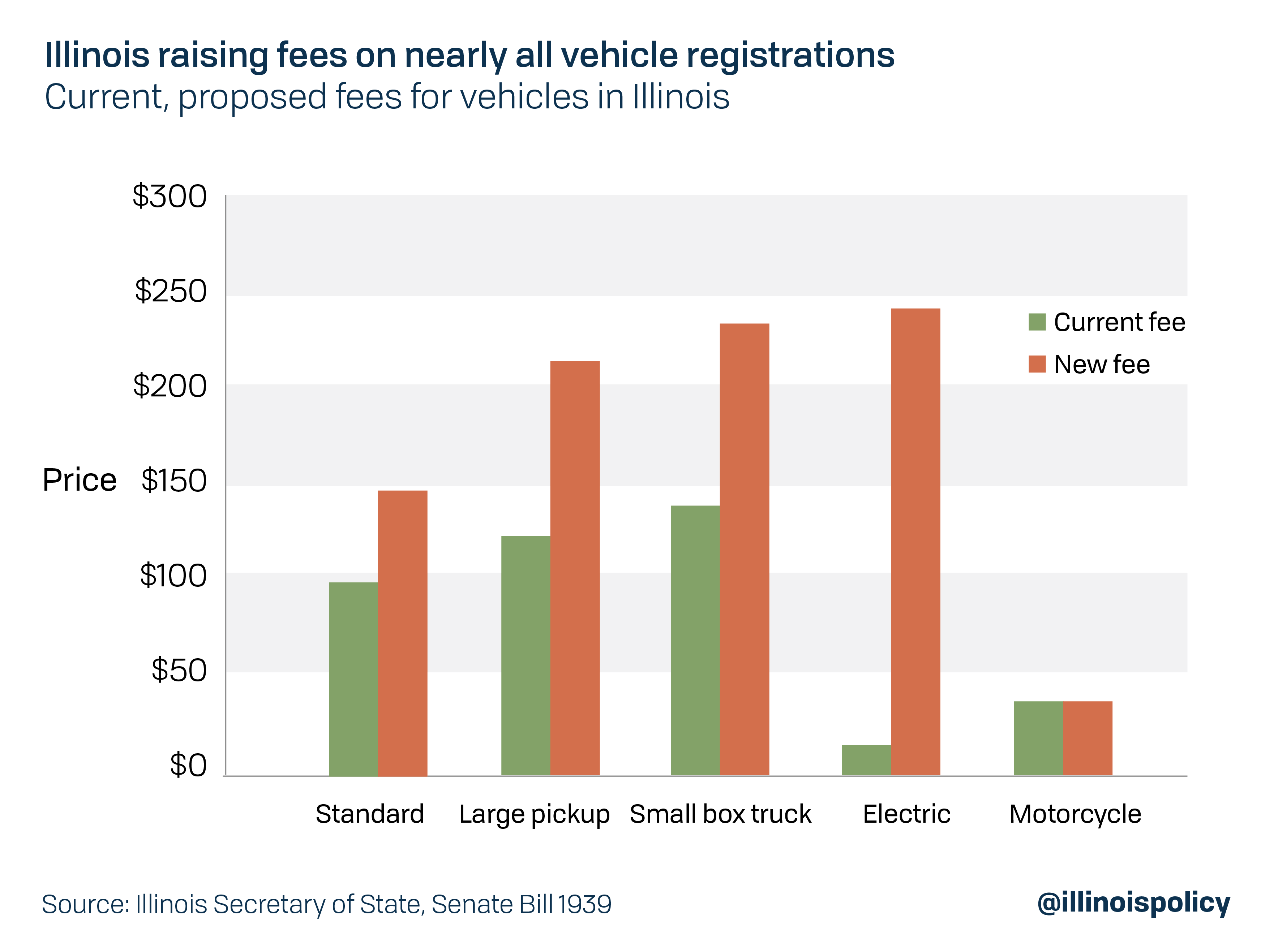 illinois-motorists-urged-to-renew-license-plate-stickers-online