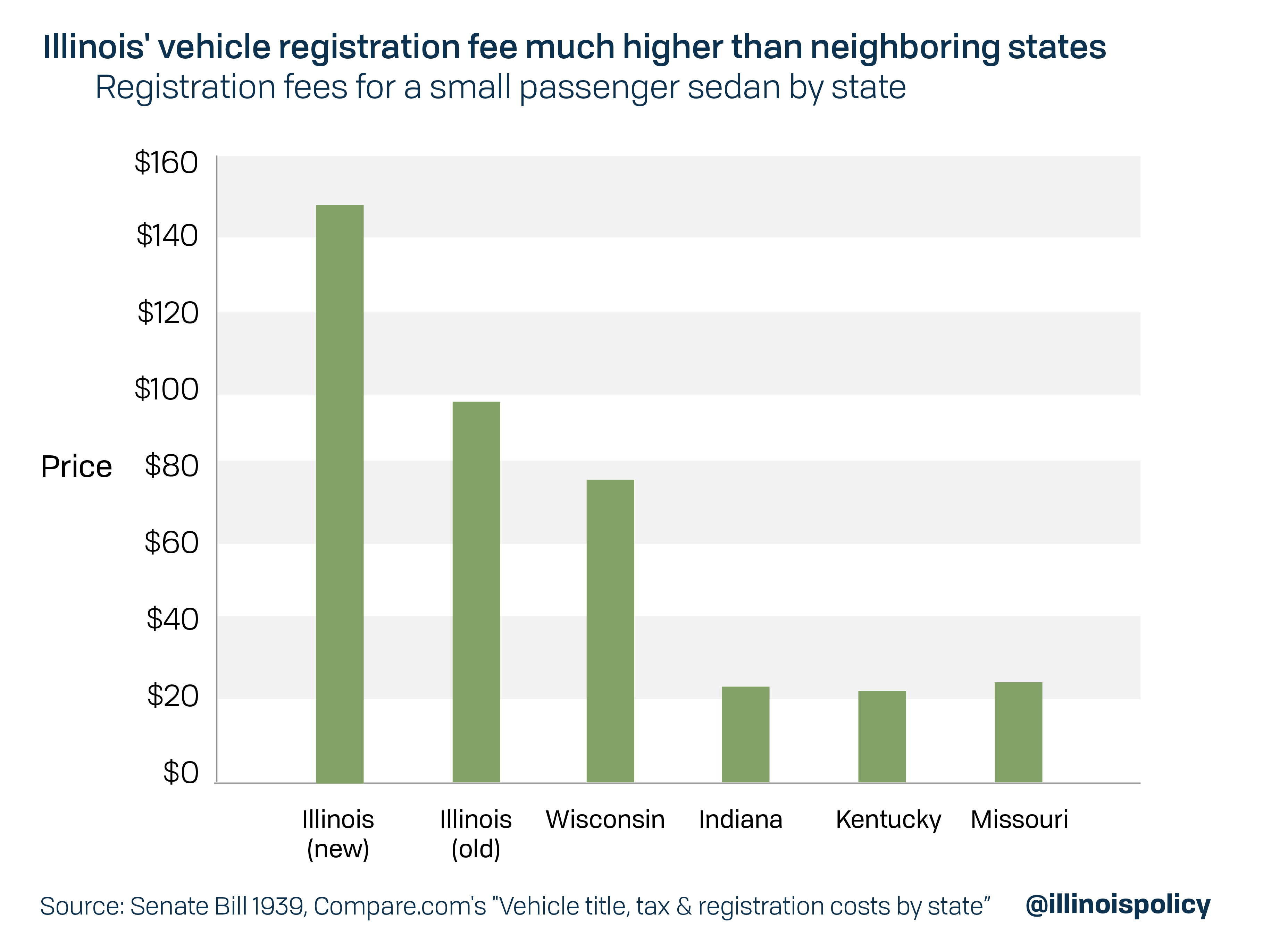 license plate sticker renewal illinois price