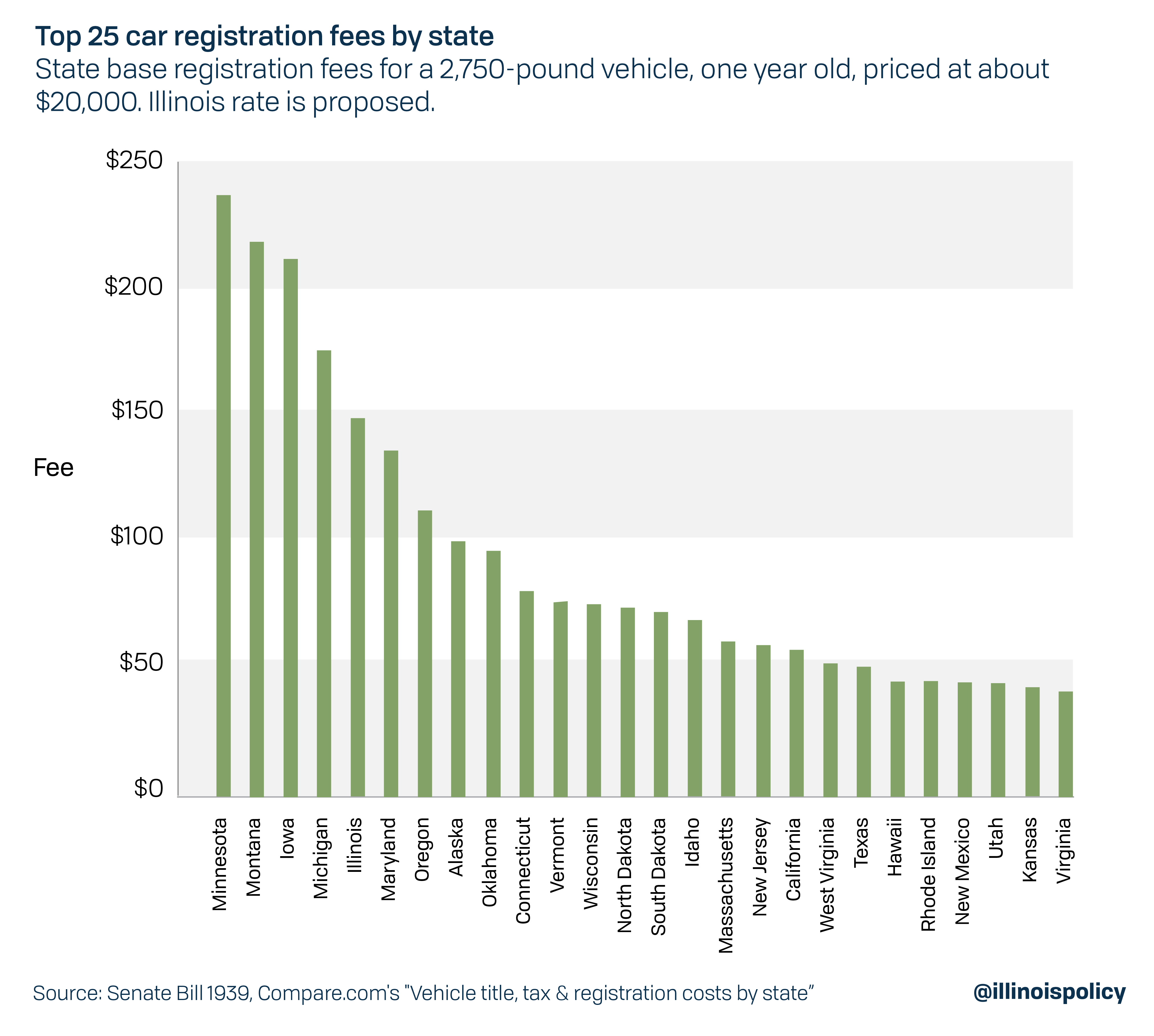 how much are stickers for license plates in illinois