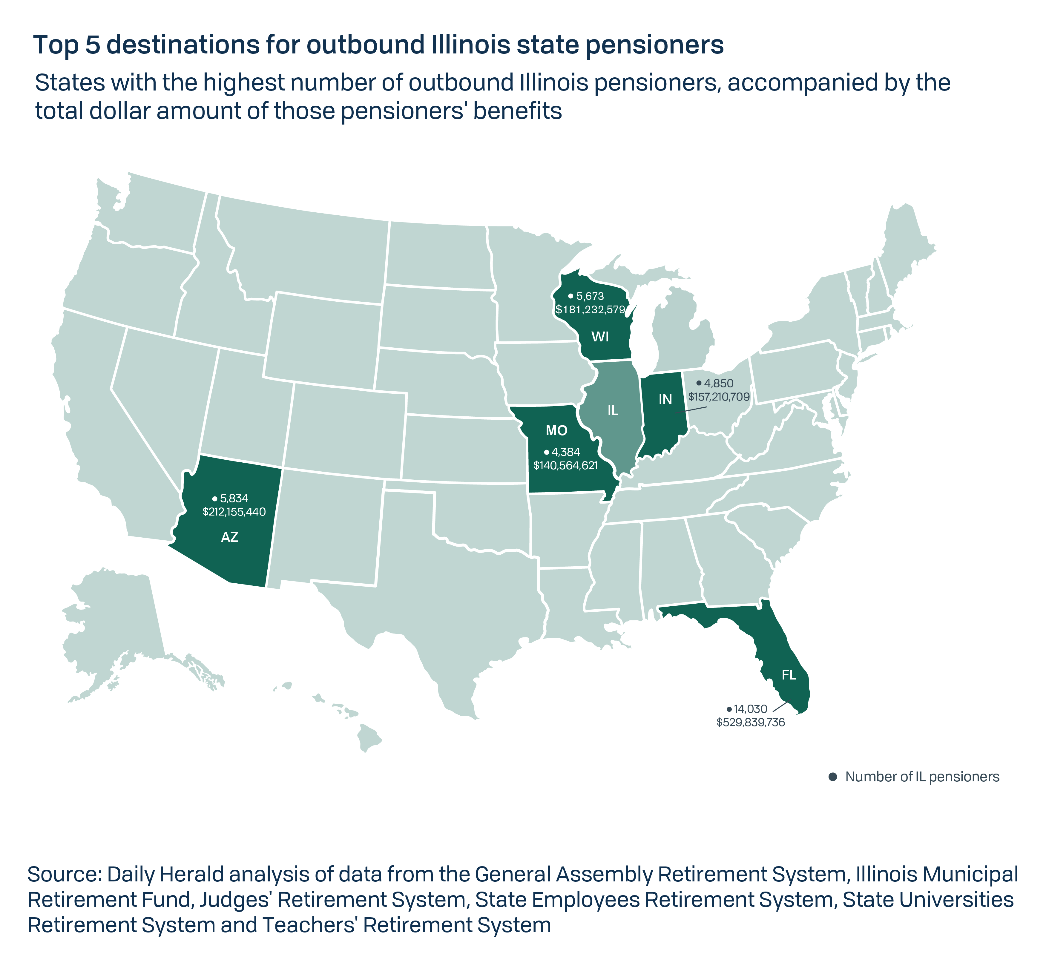 Retirees  Arizona State Retirement System