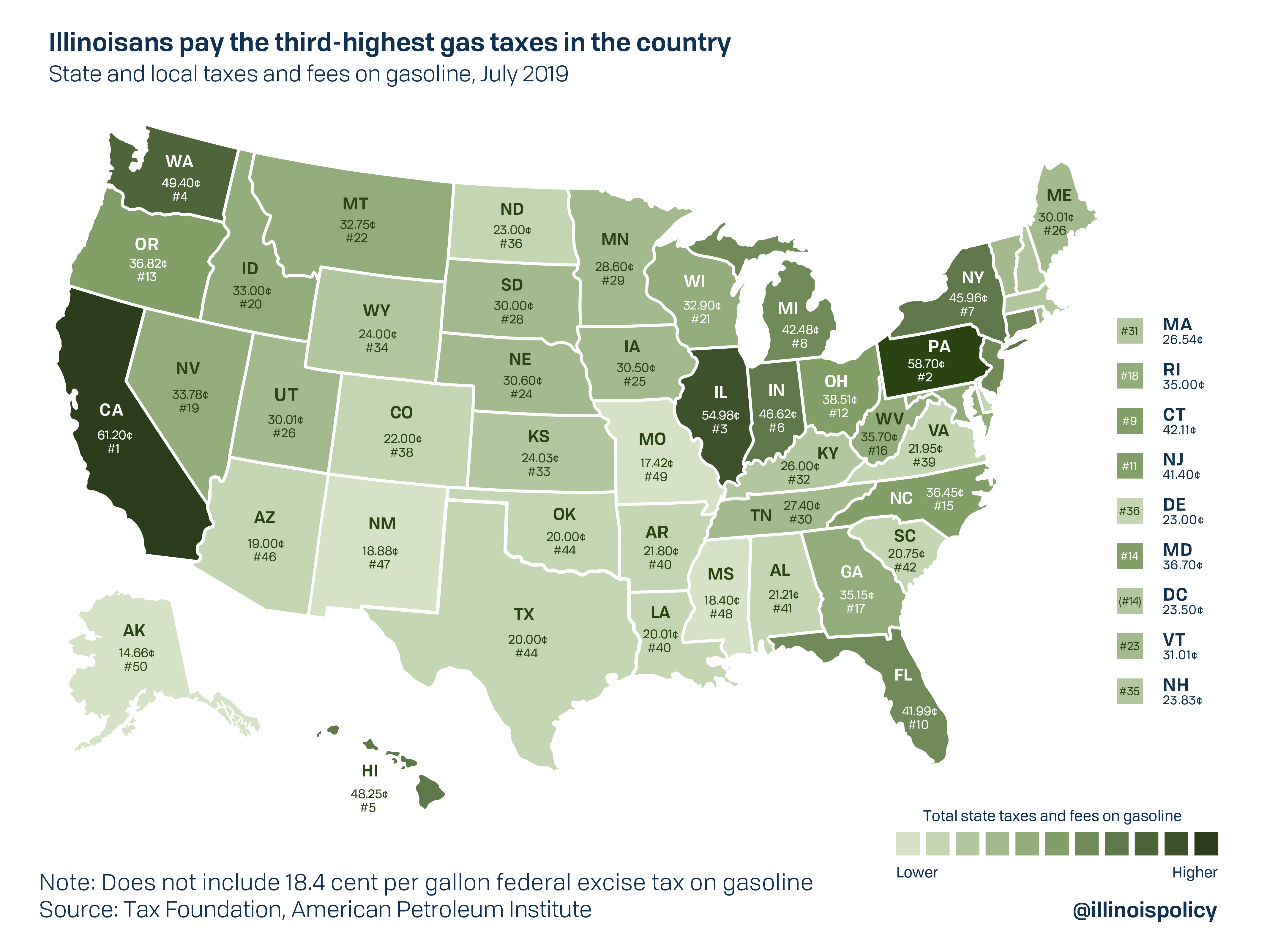 flat tax illinois