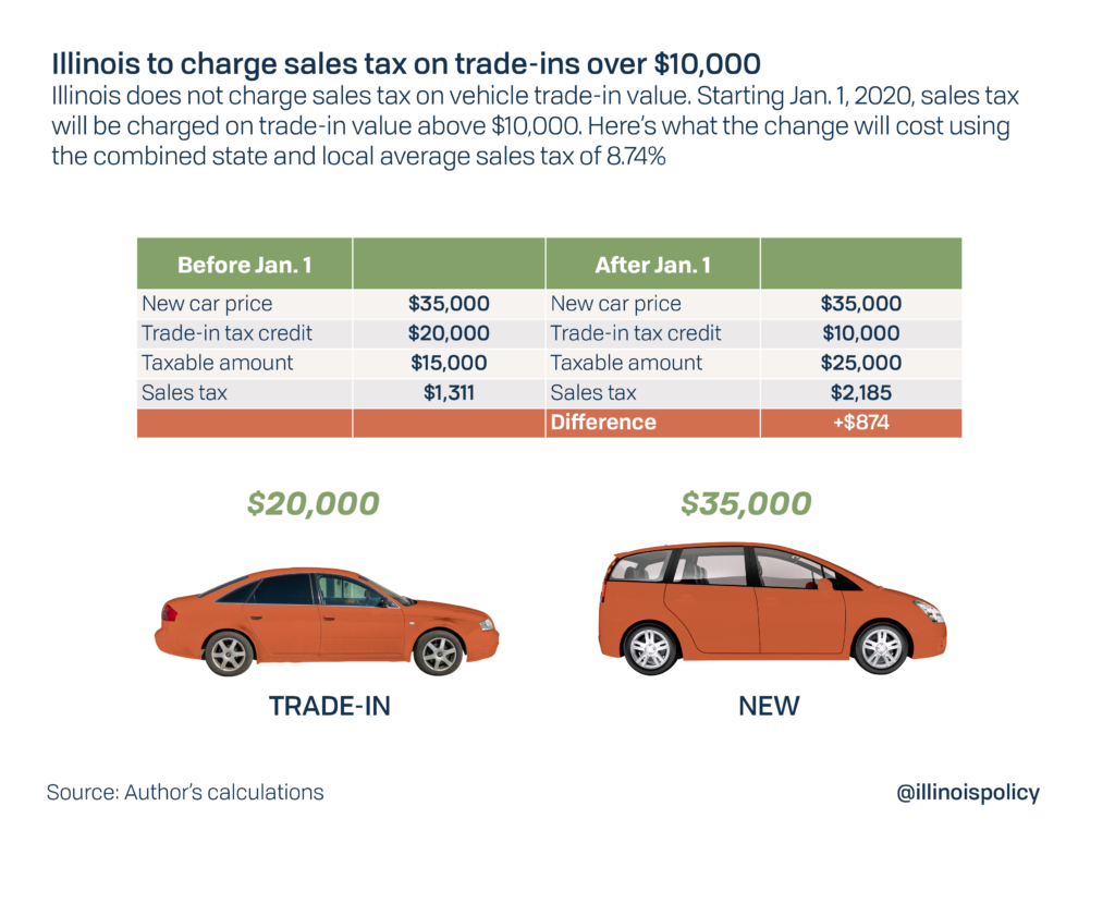 how-to-figure-sales-tax-on-a-car-car-sale-and-rentals