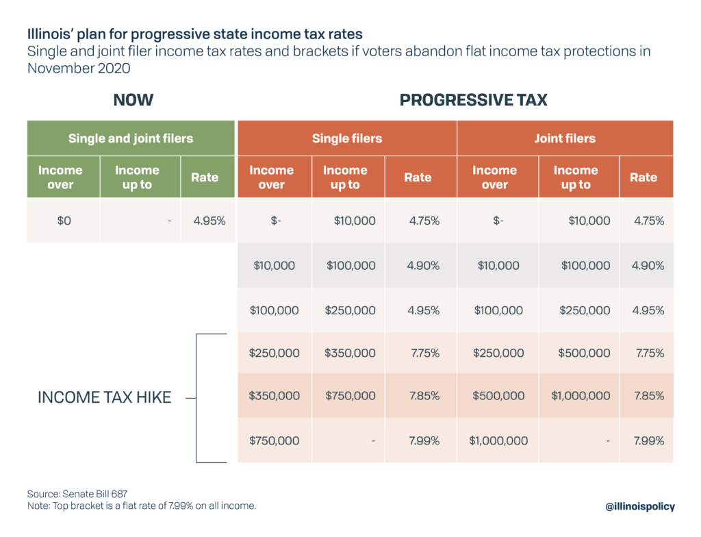 Illinois Tax Brackets 2024 - Bobbi Arielle