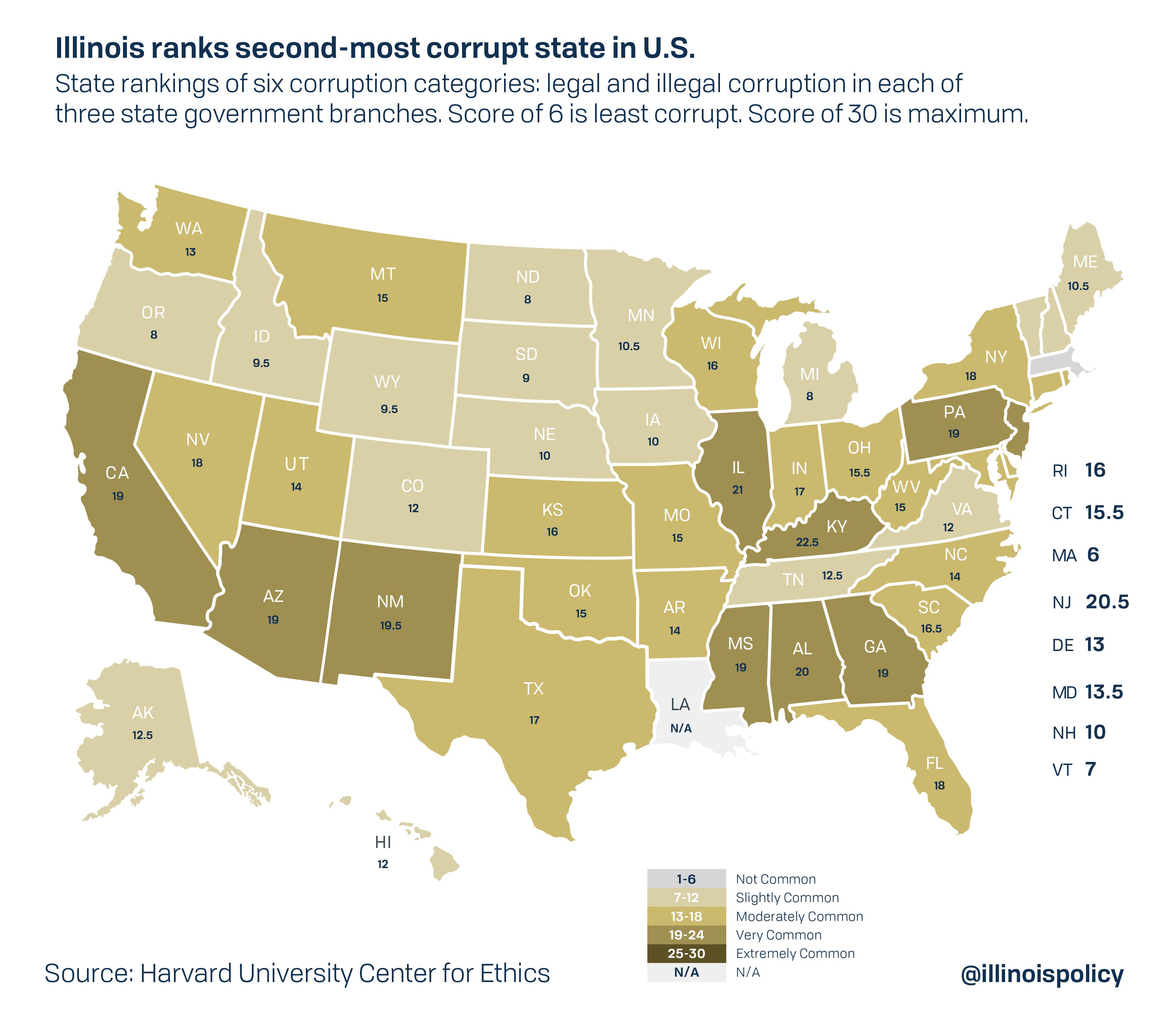 Corruption costs Illinois taxpayers at least 550M per year Illinois