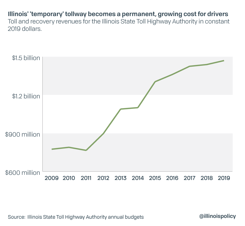 illinois tollway cash vs ipass cost reddit