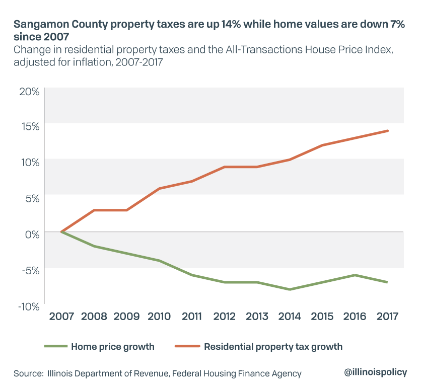 illinois-used-car-sales-tax-rate-illinois-sales-and-use-tax-rates