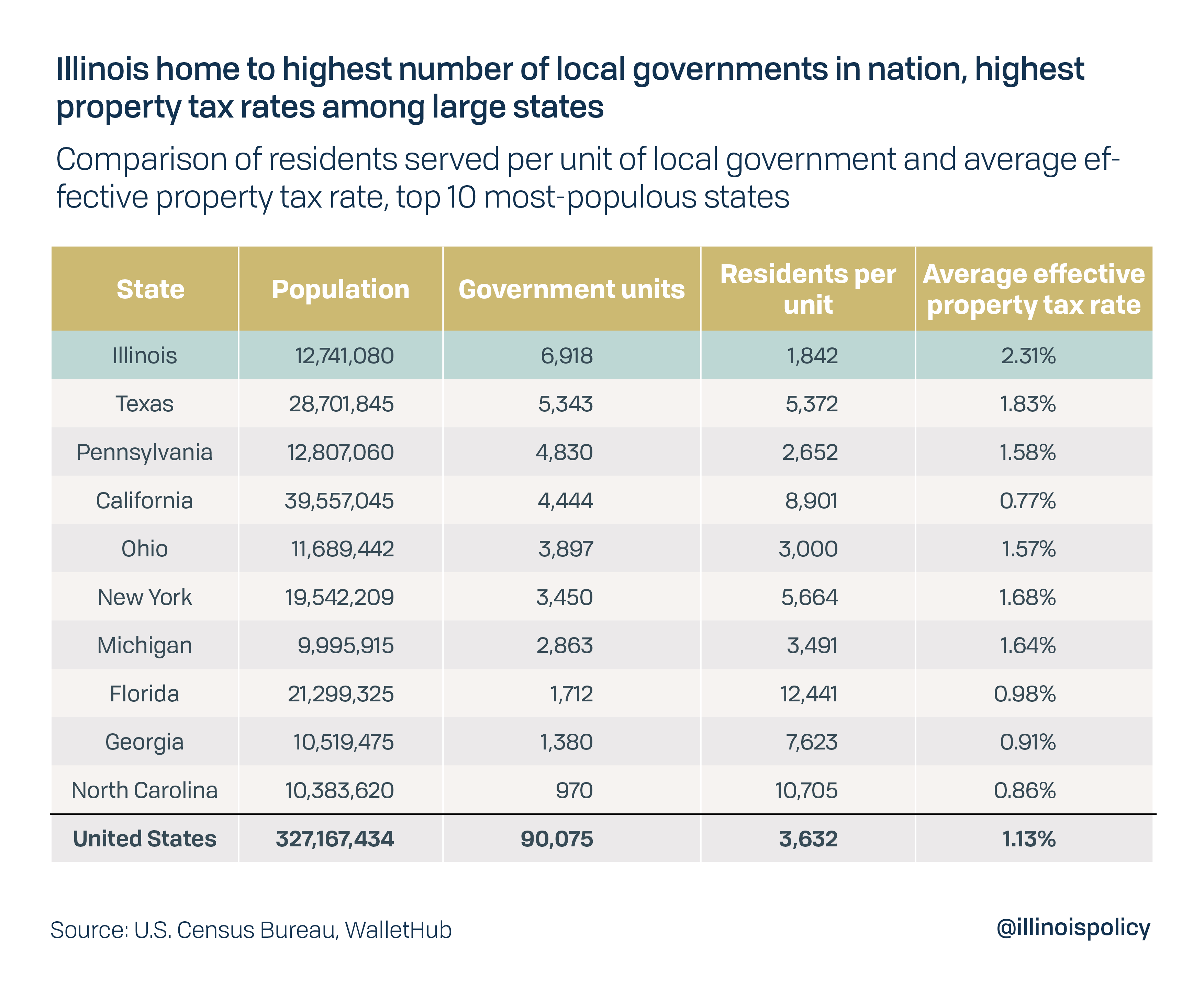 Property Tax Relief Grant Illinois