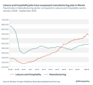 tepid unemployment