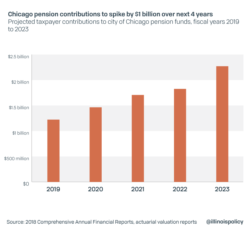 chicago city tax