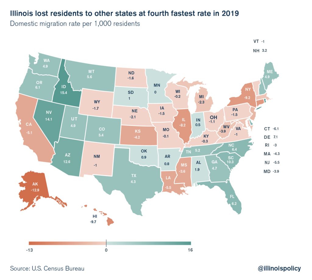 Illinois Saw Nations Worst Population Loss During The Decade