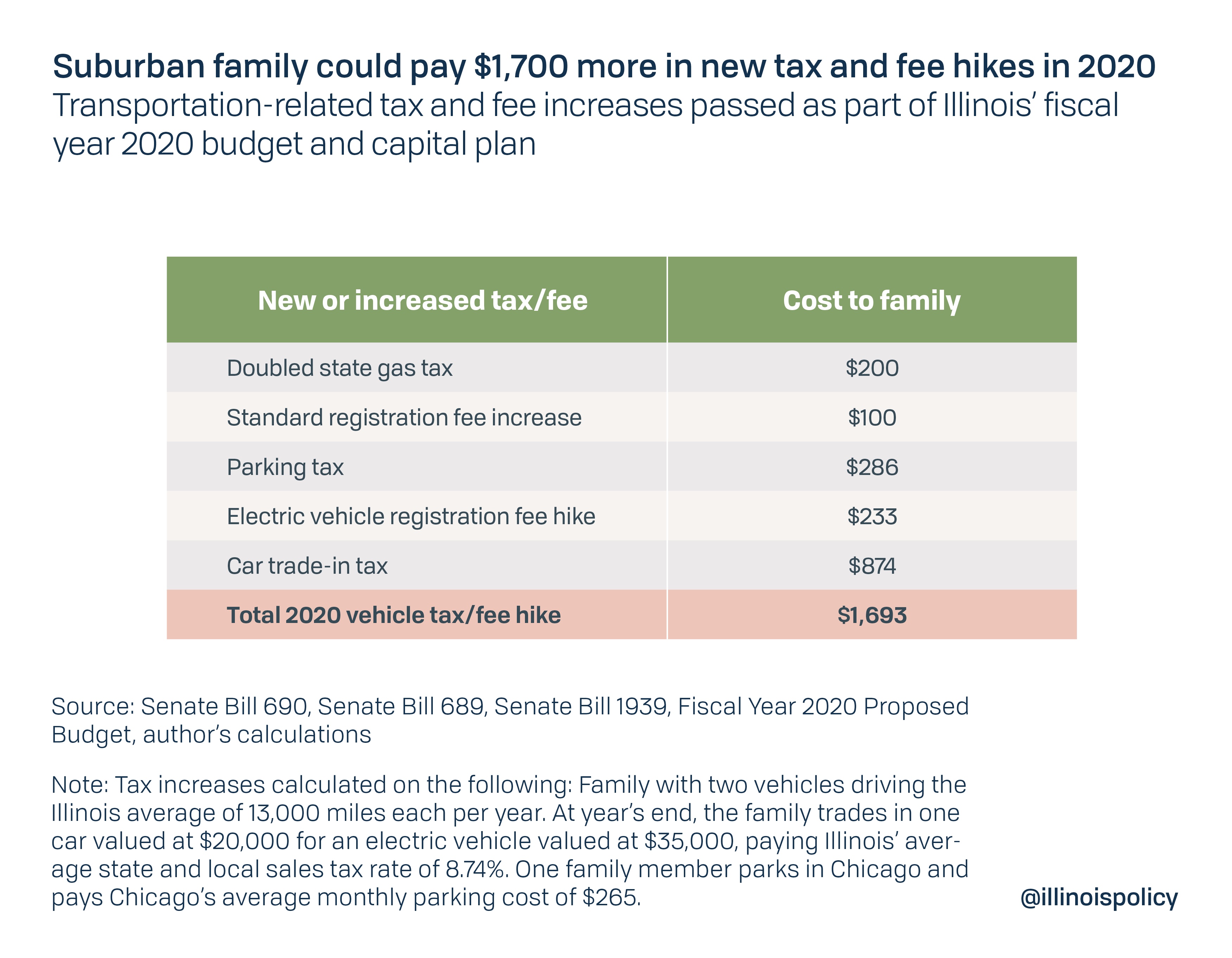 Official Illinois progressive tax explainer ranges from misleading to wrong