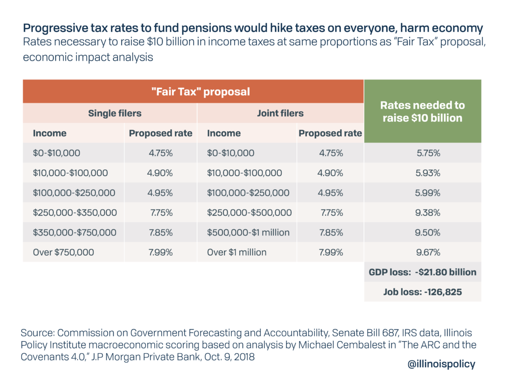 Official Illinois progressive tax explainer ranges from misleading to ...