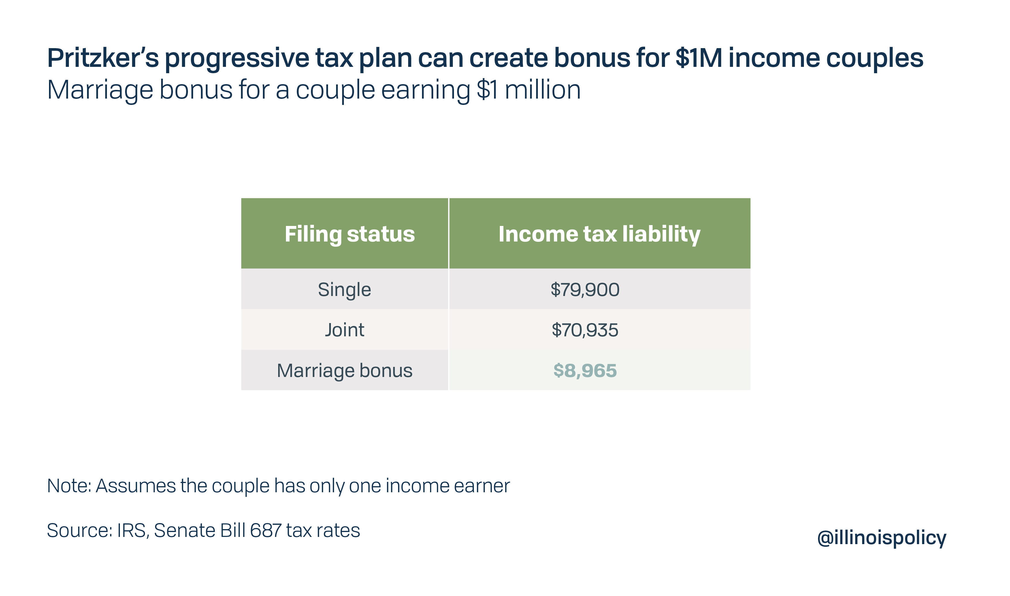 Video] Will Capital Gains Push Me into a Higher Tax Bracket? — Peoria, IL  Fiduciary, Financial Planner