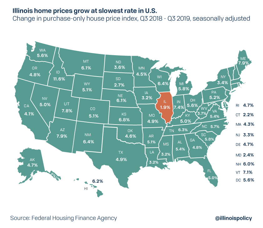 JG 2020.01.31 Illinois Home Prices 