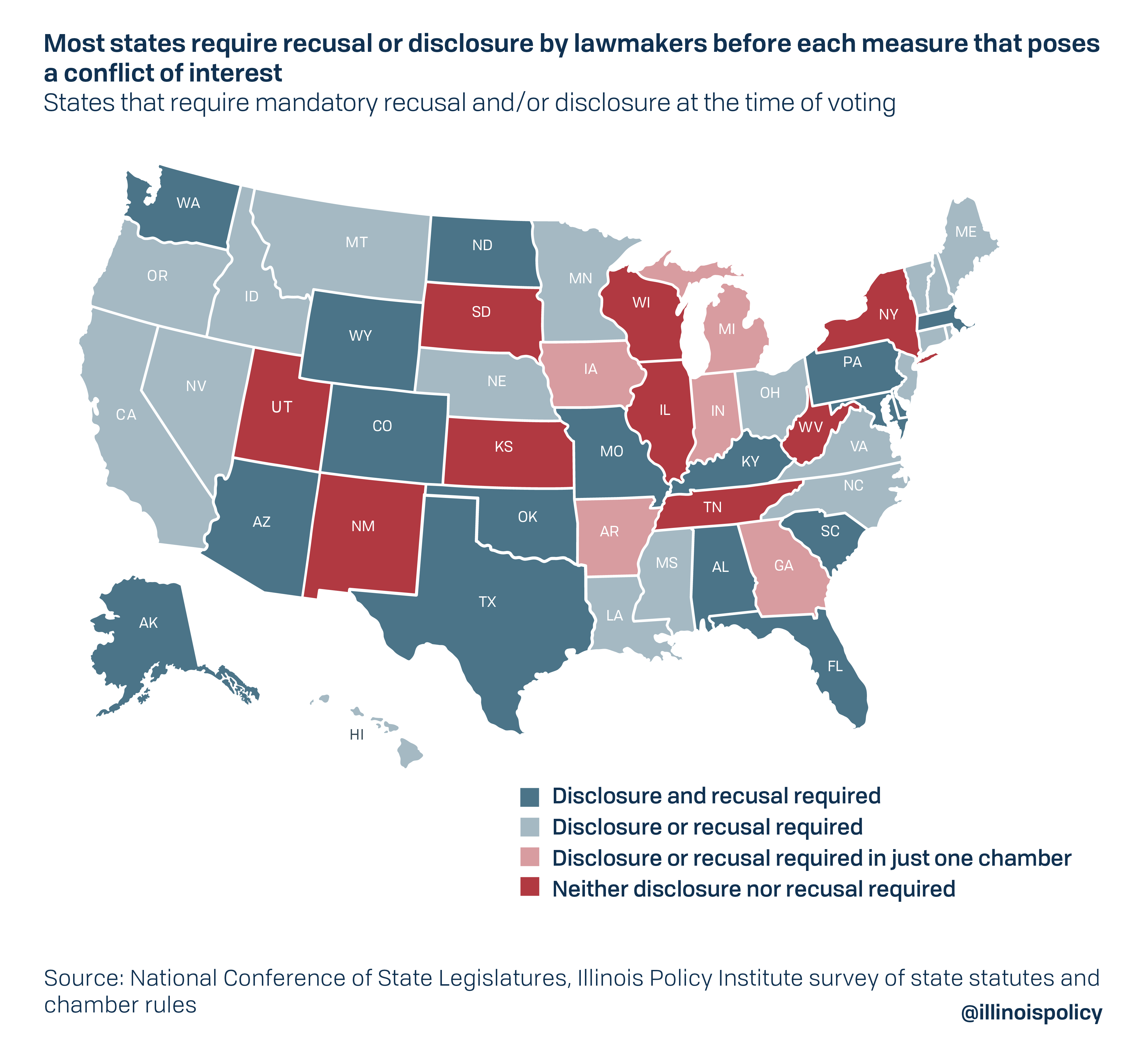 Illinois lawmakers operate under honor system on conflicts of interest