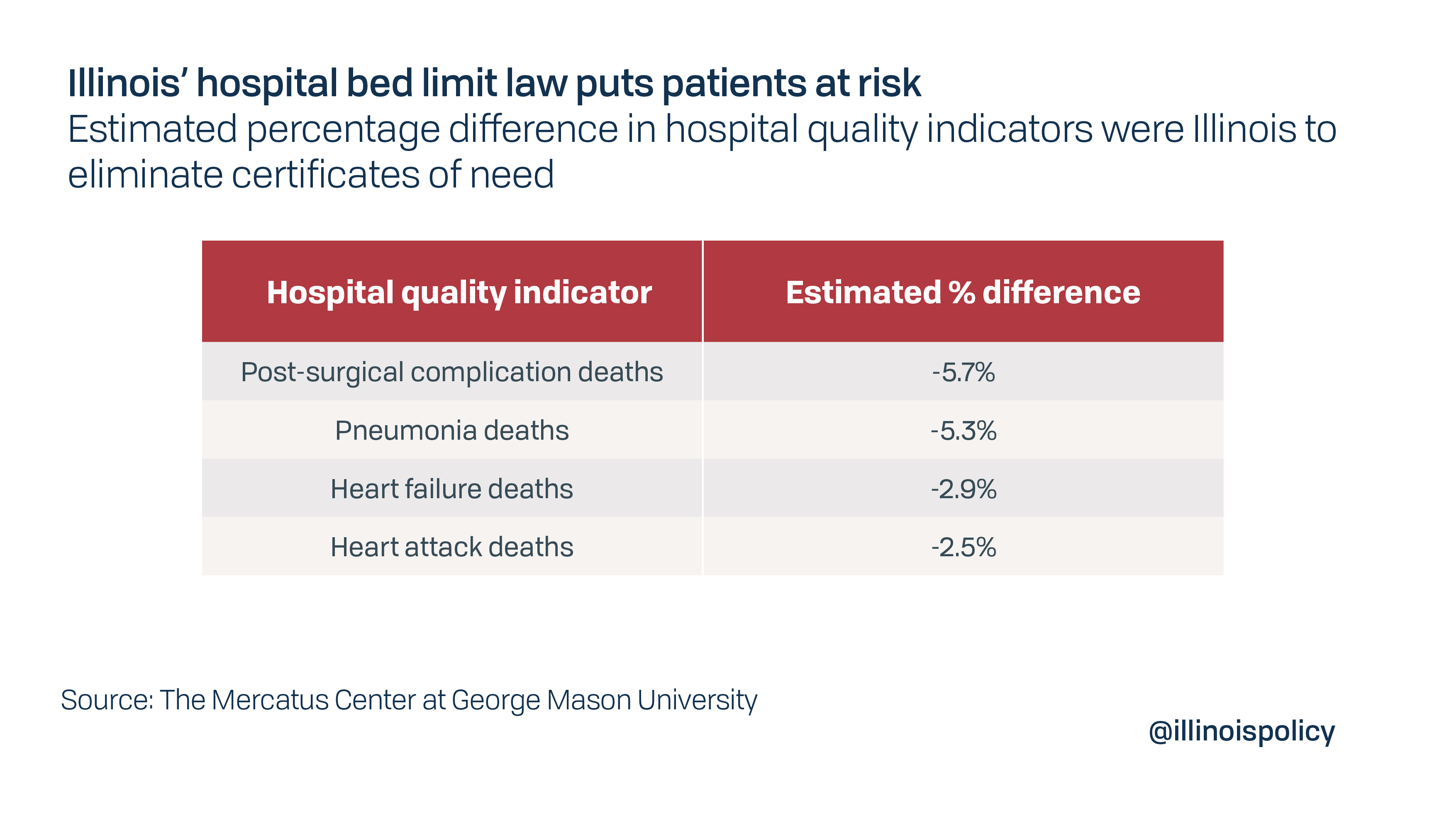 Illinois' hospital bed limit law puts patients at risk