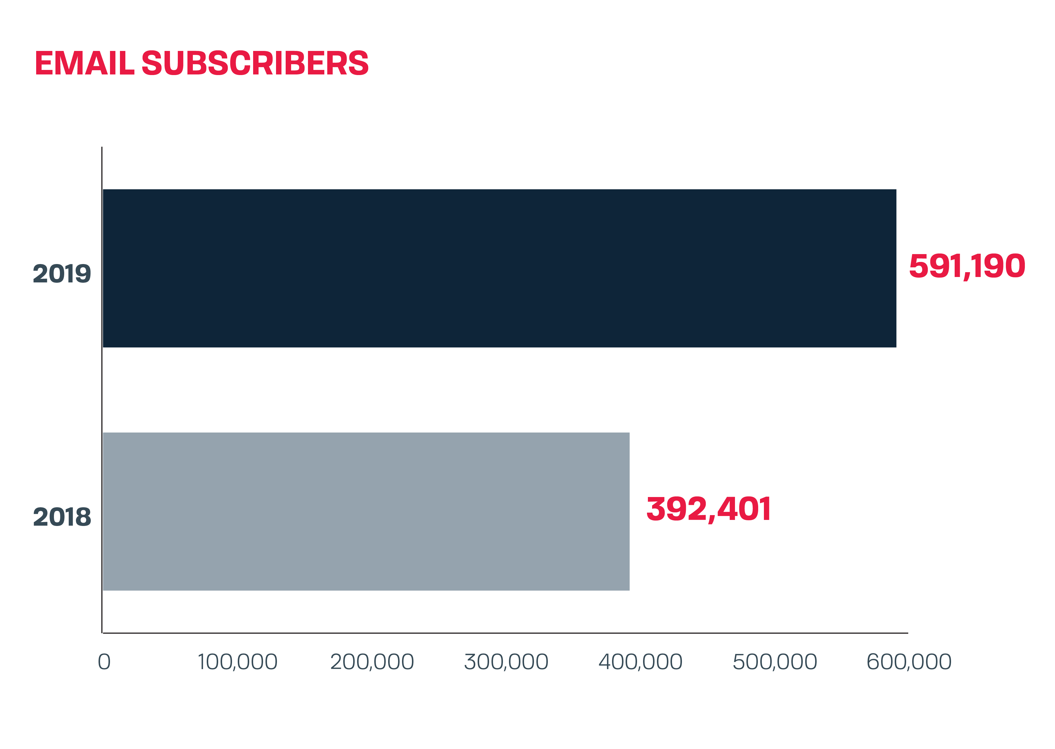 Email subscribers
