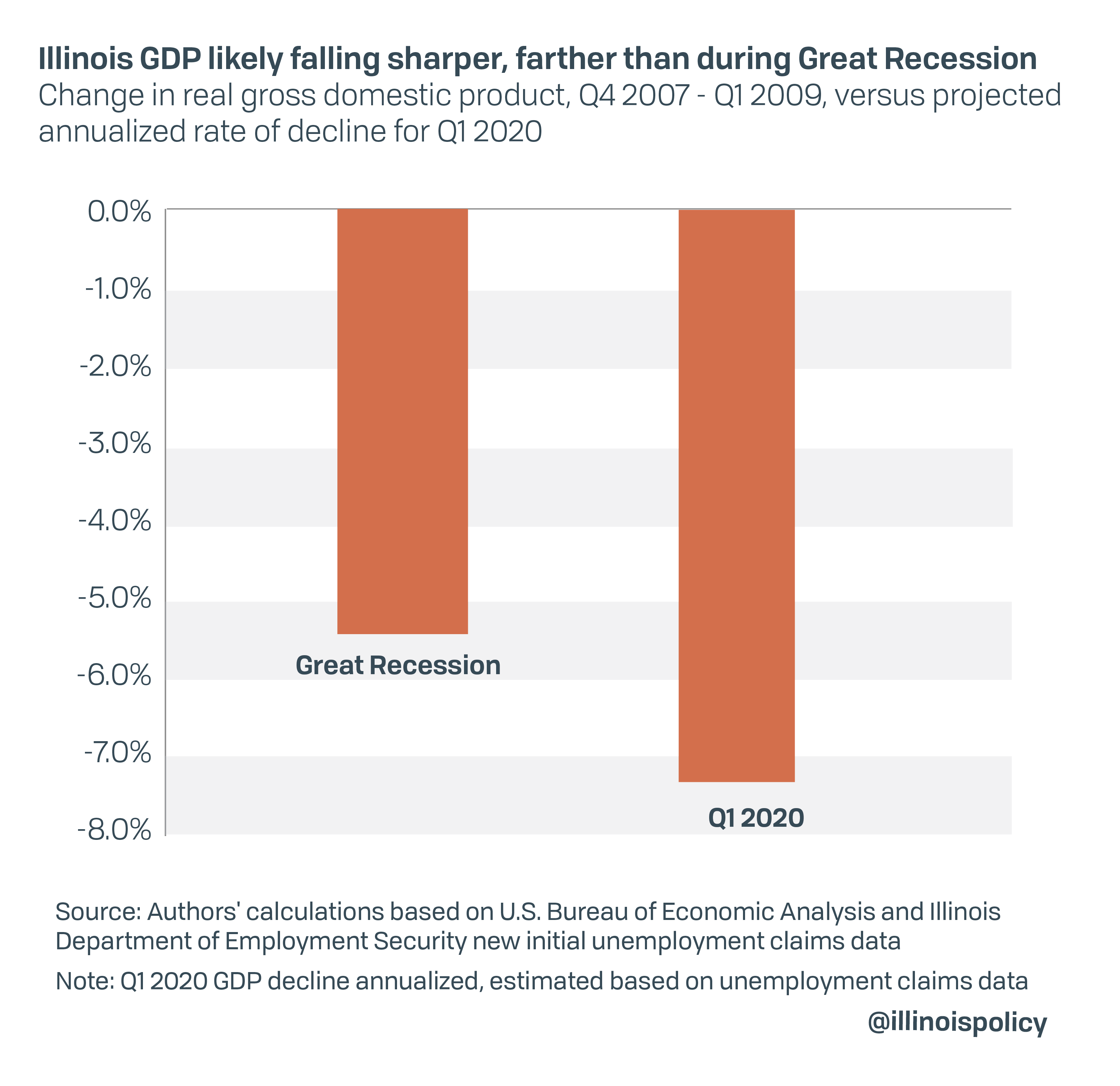 Is Unemployment Being Extended In Illinois NEMPLOY