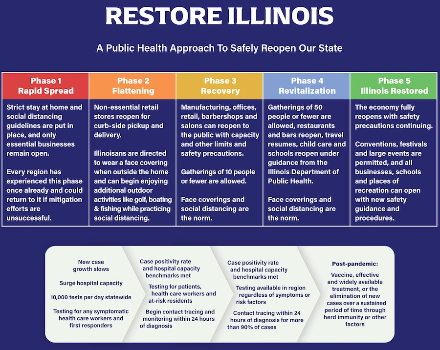 illinois covid graph