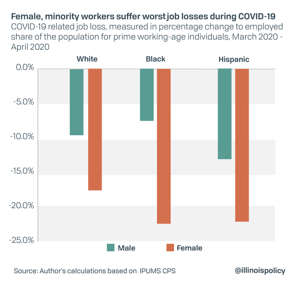 Poor, Minorities, Unemployed Most Likely To Lose Insurance If Obamacare