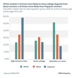 Black, Hispanic women hit hardest after Illinois decreed which jobs ...