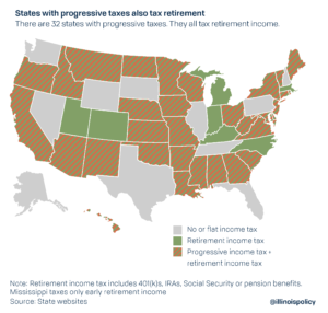 progressive ballot retirees biased system