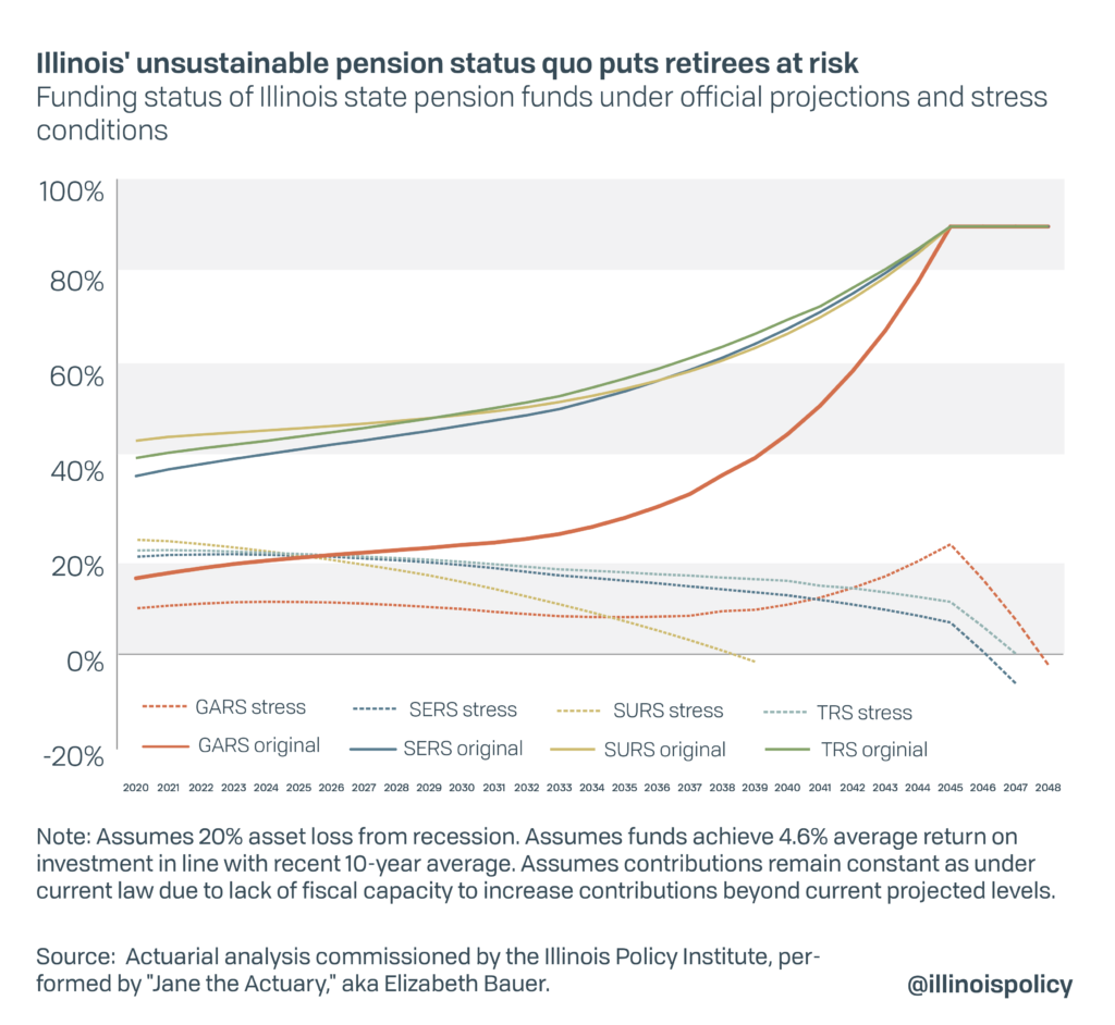 Fixing Illinois Pension Crisis By Amending Nation’s Most-restrictive ...