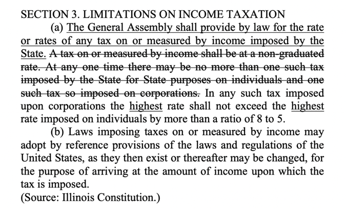 limitations on income taxation