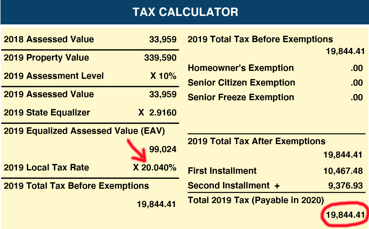 Fix or sell? Illinois’ high property taxes make either tough