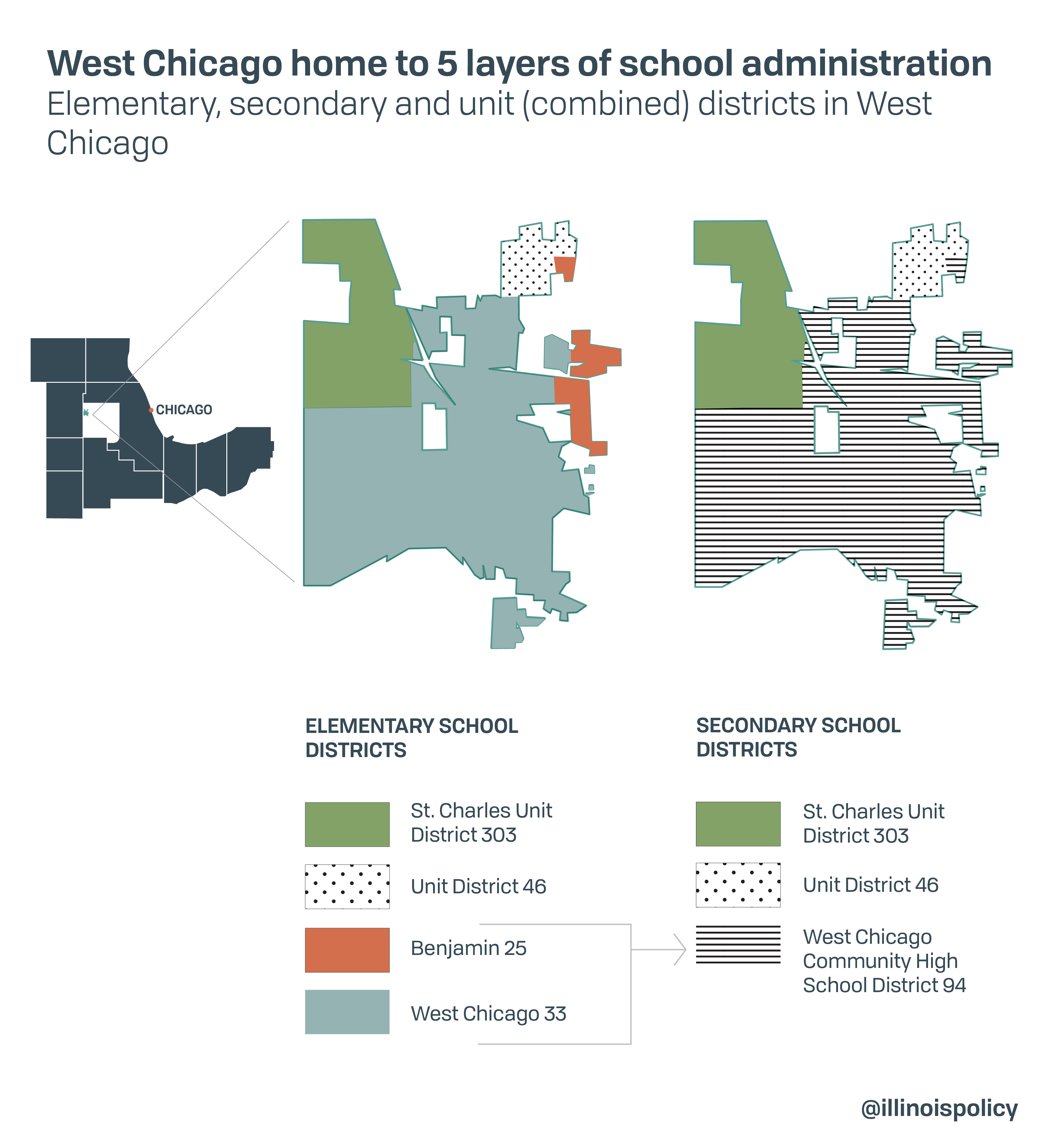 West Chicago home to 5 layers of school administration