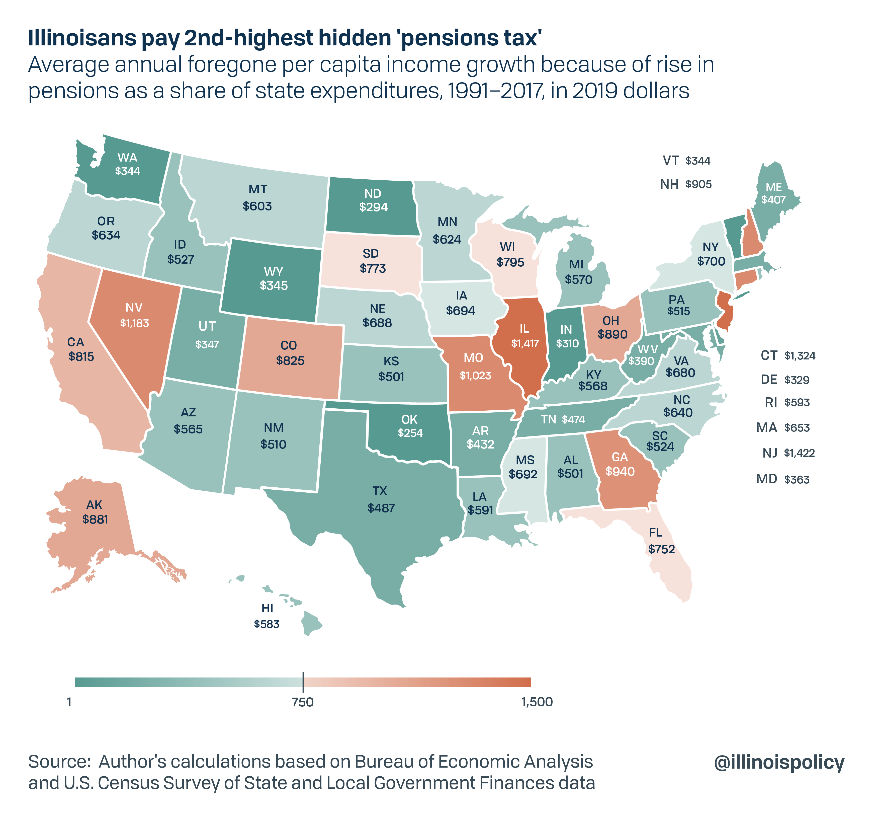 Illinoisans pay 2nd-highest hidden 'pension tax'