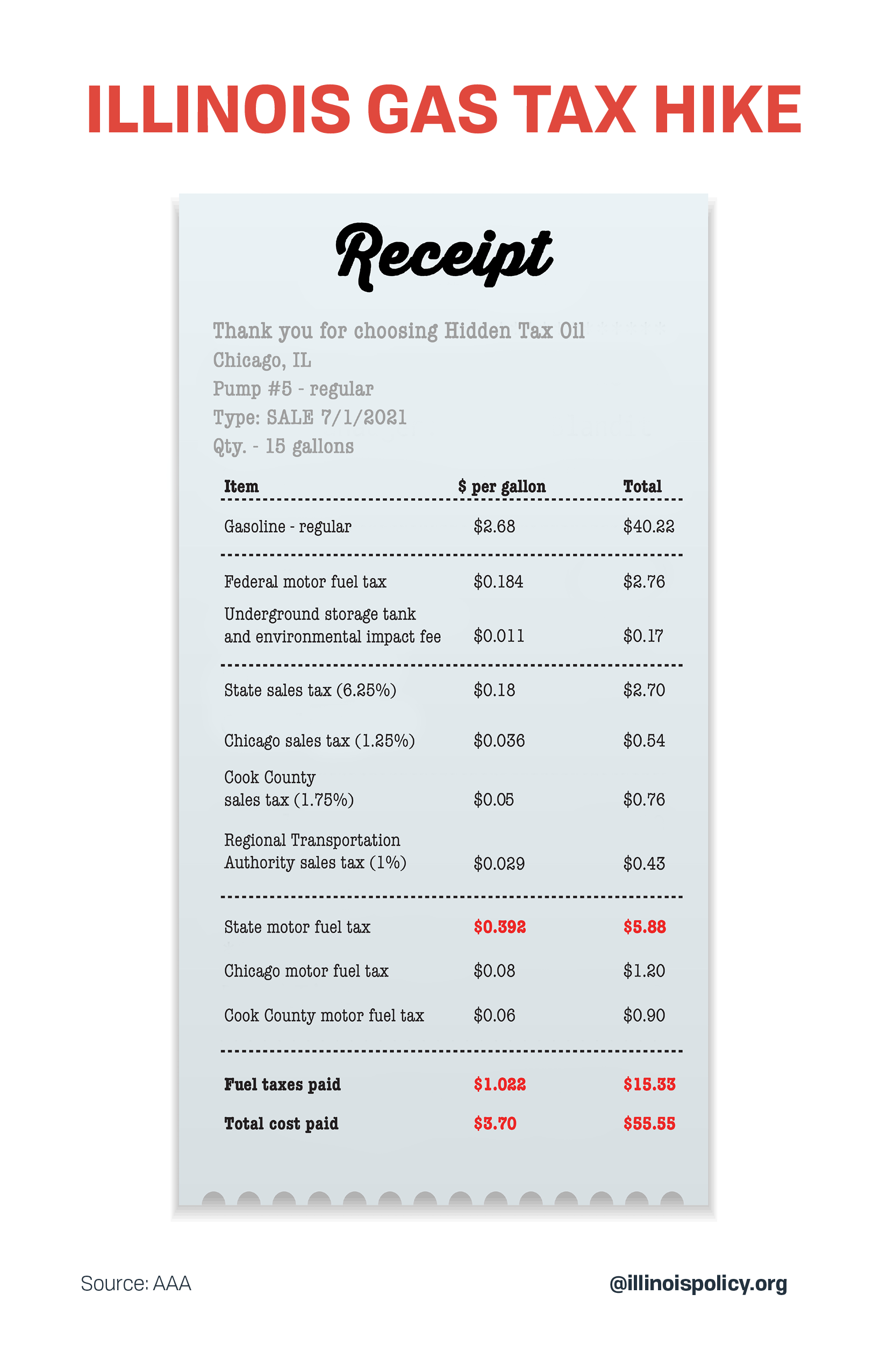 Illinois Gas Tax Rebate