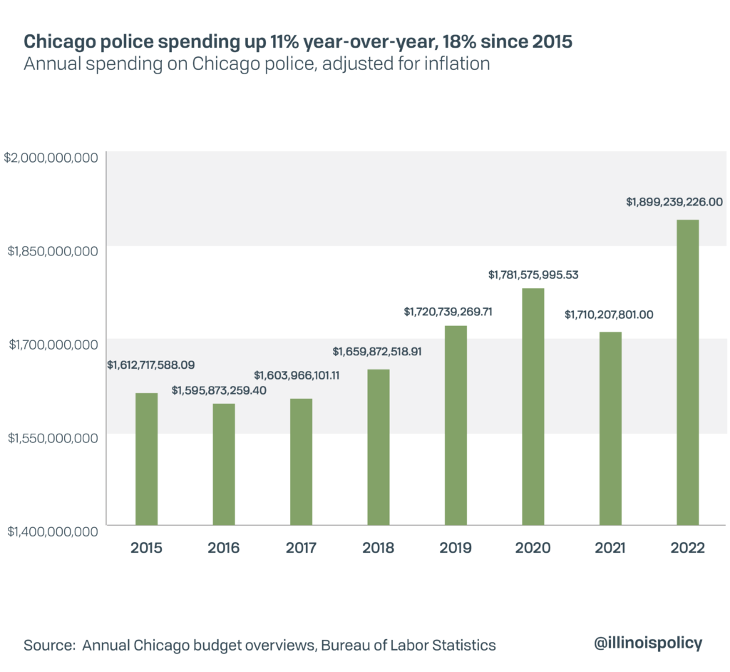 3 problems with Lightfoot’s Chicago budget, starting with an