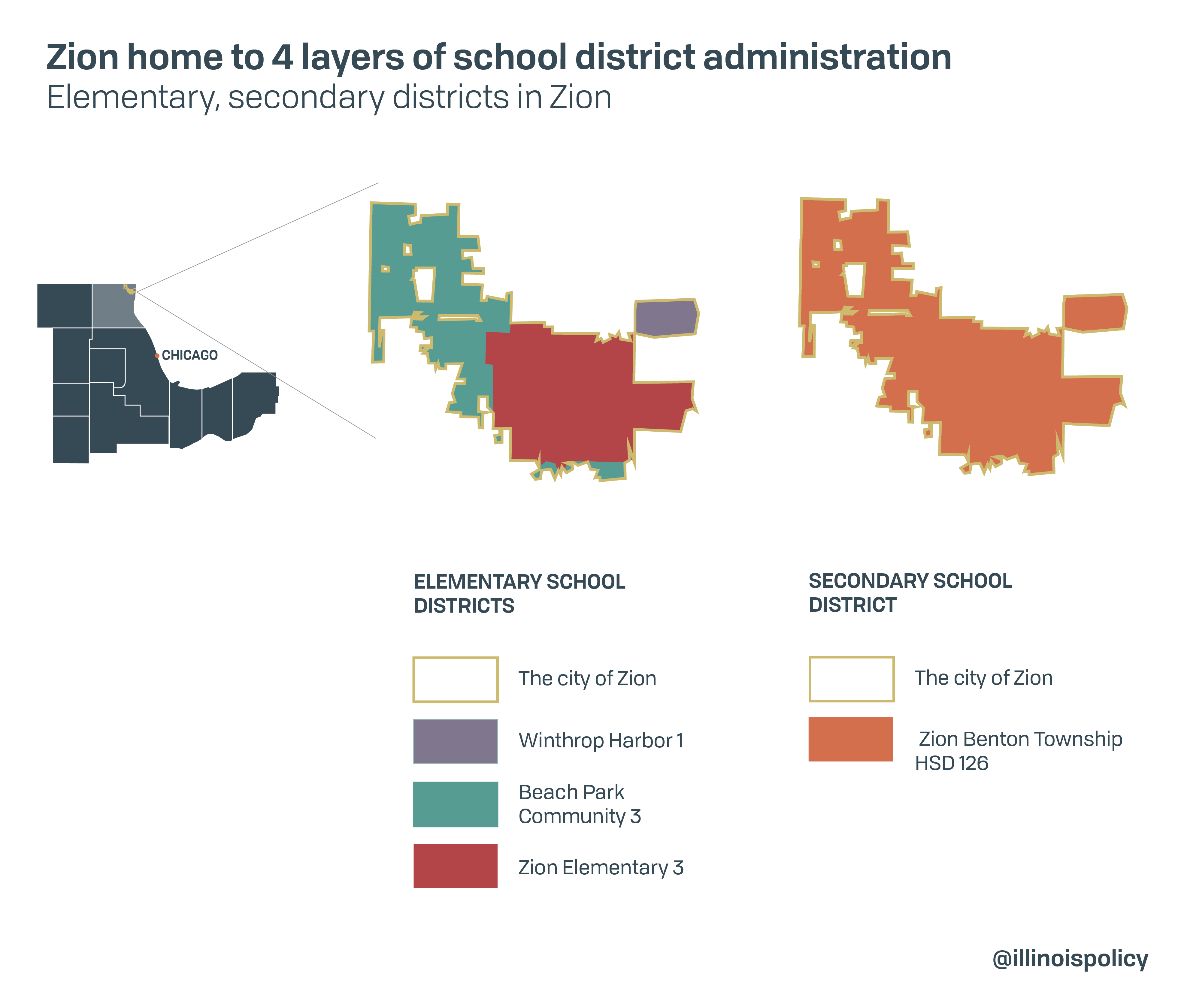 Zion home to 4 layers of school district administration