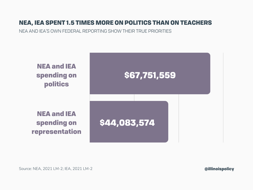 Retired  Illinois Education Association